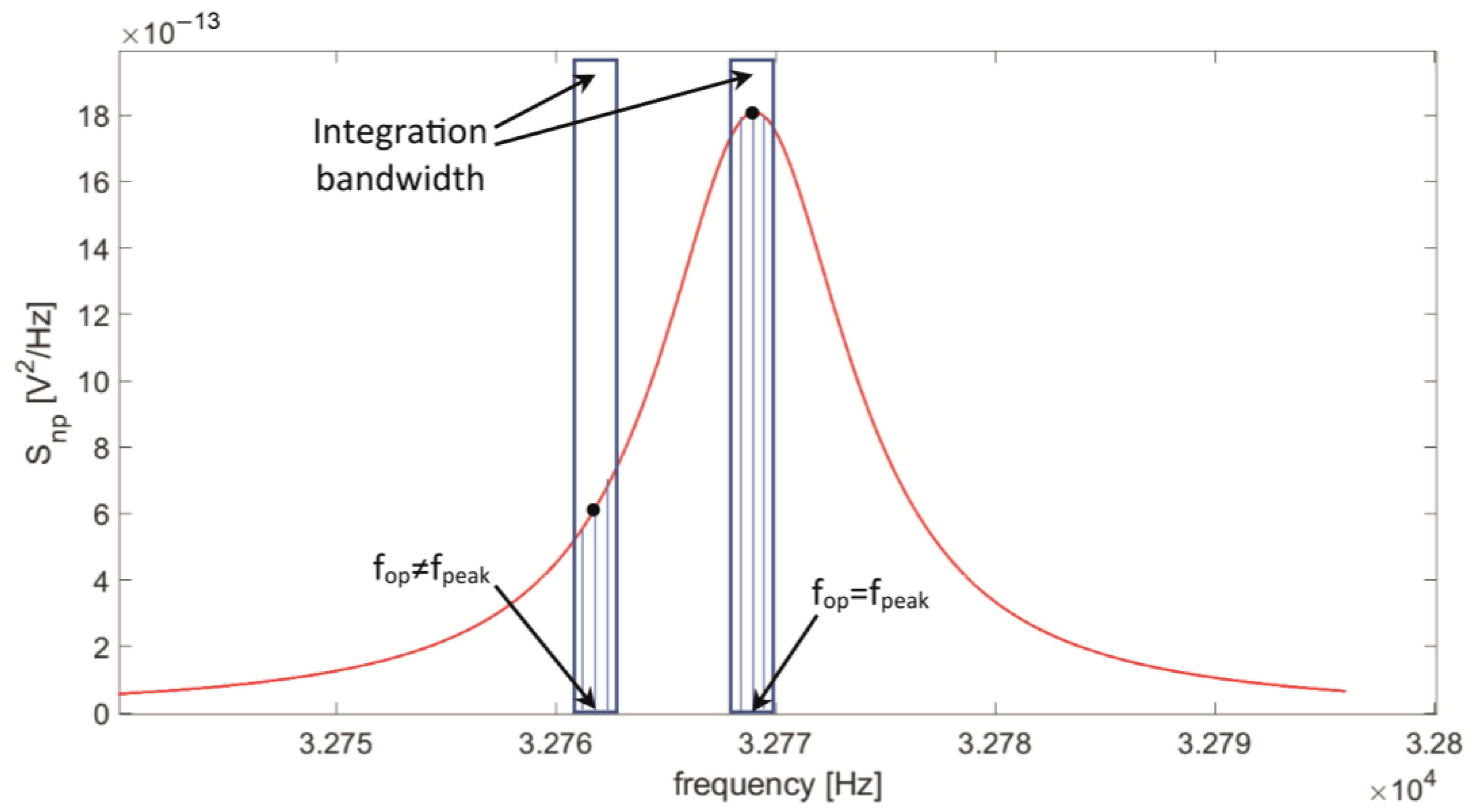 Micromachines 14 00619 g013