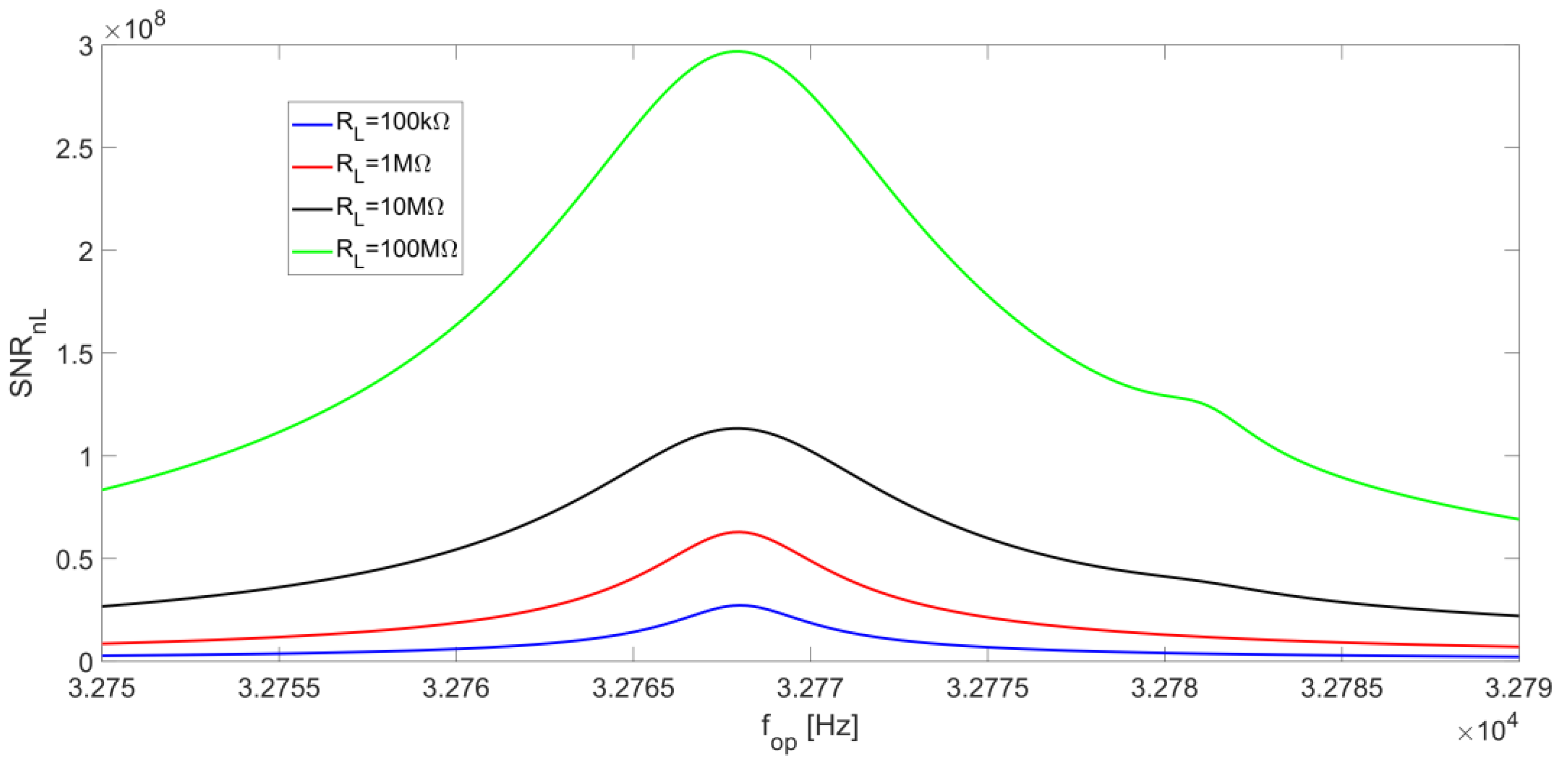 Micromachines 14 00619 g015