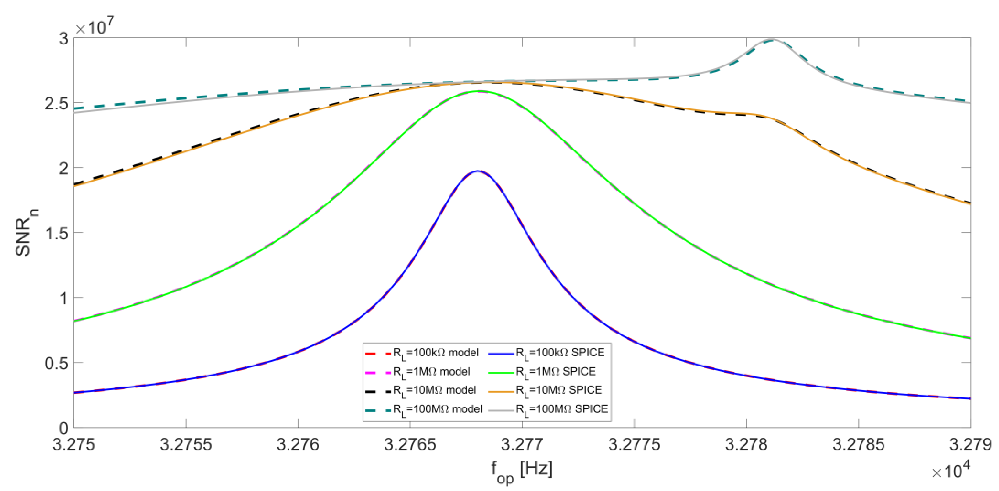 Micromachines 14 00619 g016