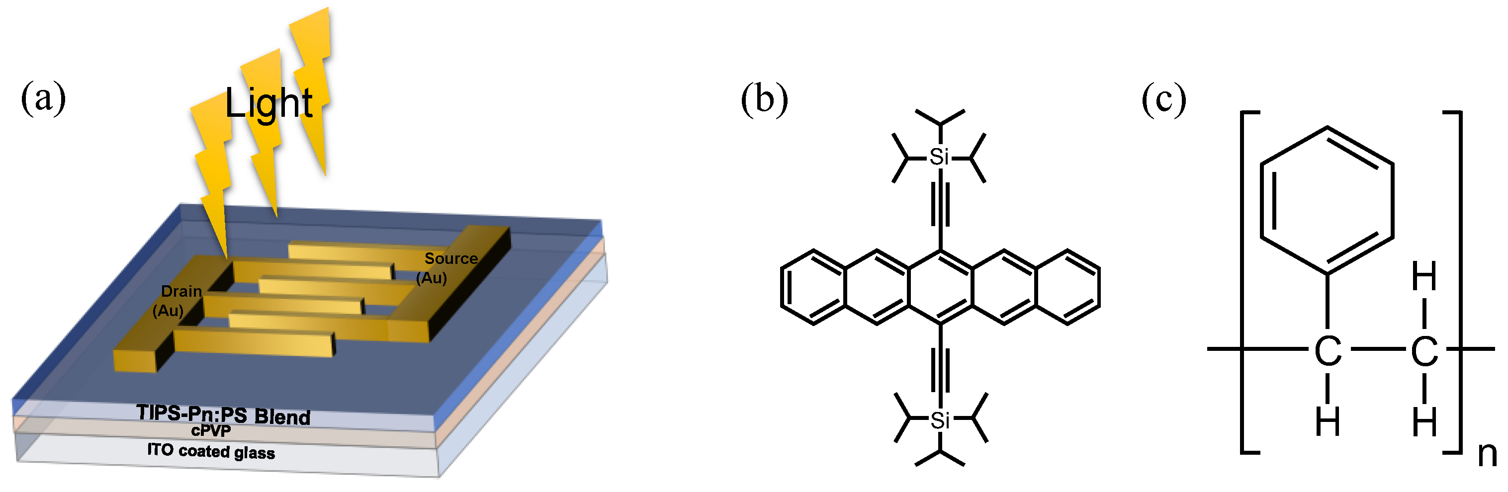 Micromachines 14 00620 g001