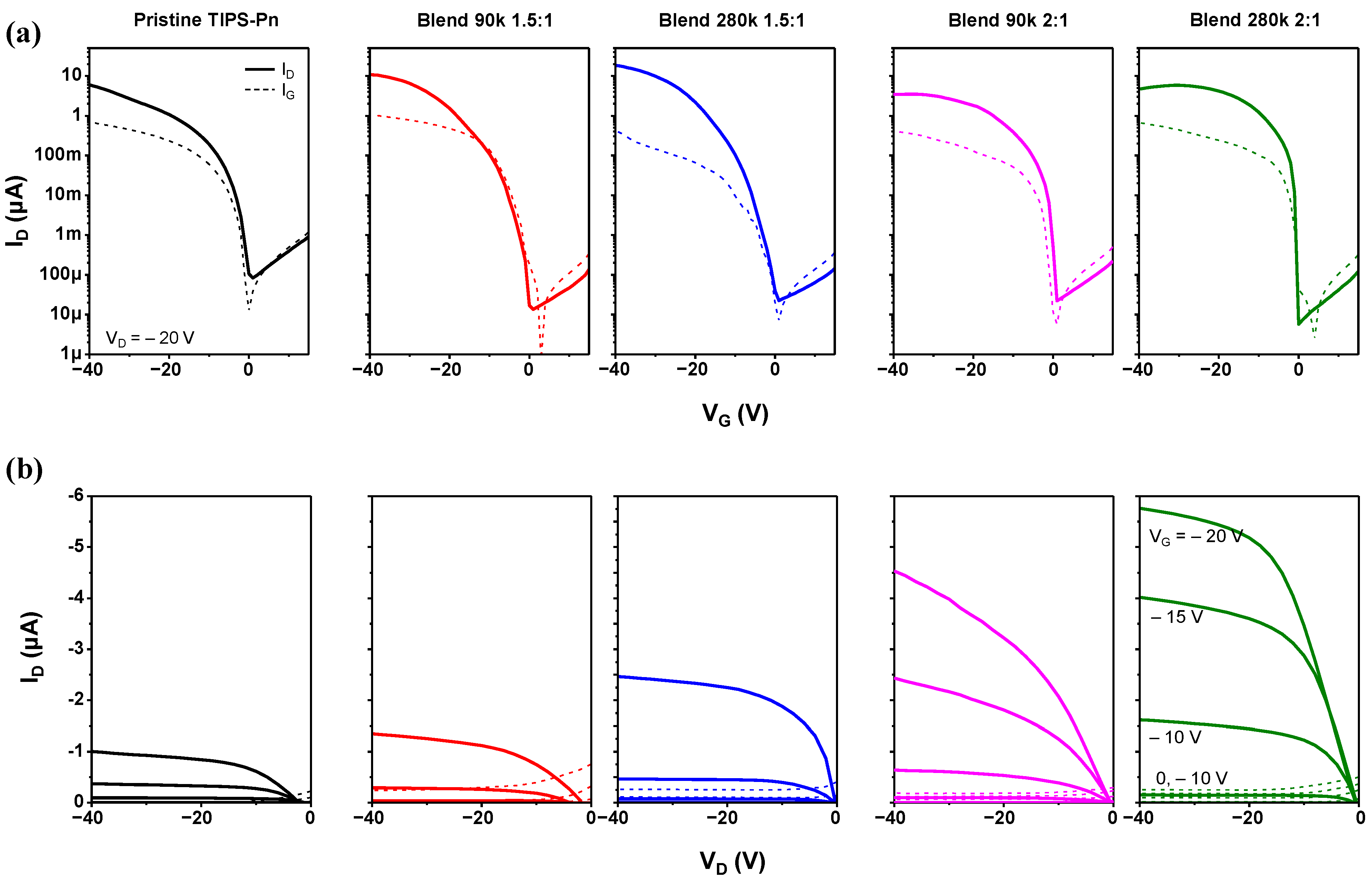 Micromachines 14 00620 g002