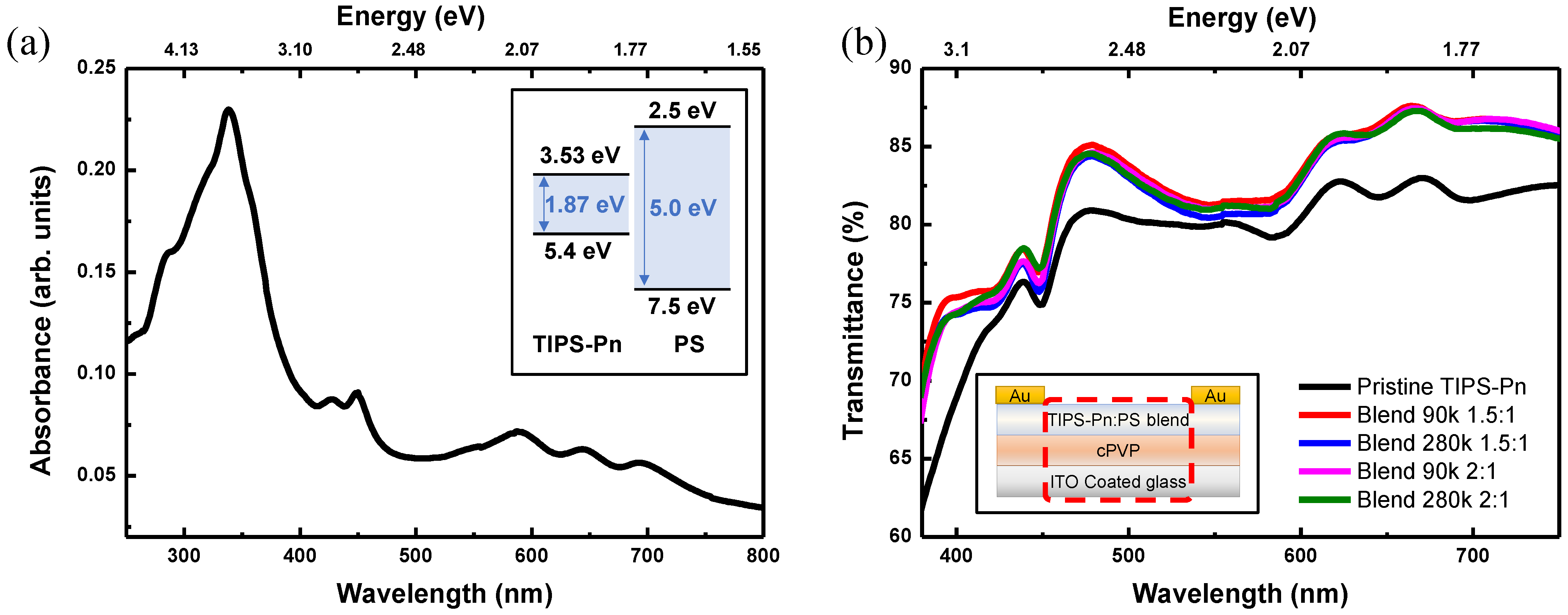 Micromachines 14 00620 g004