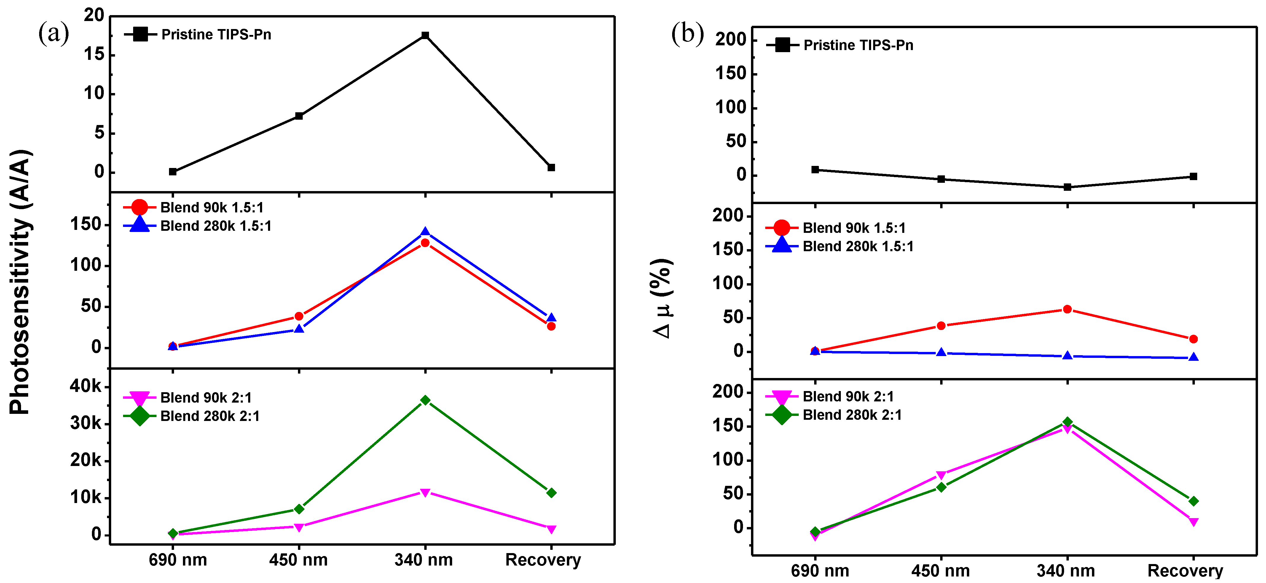Micromachines 14 00620 g005
