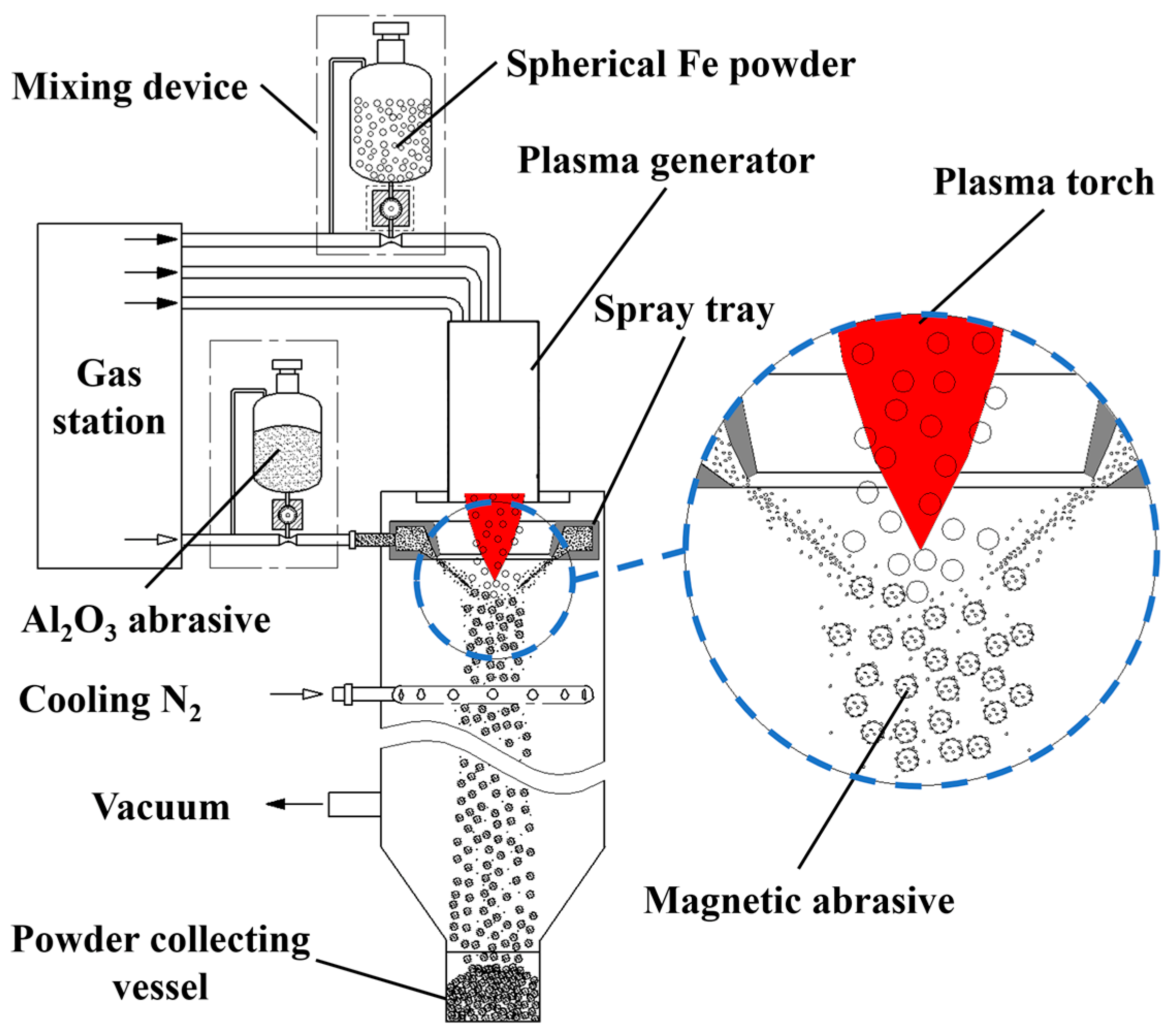 Micromachines 14 00621 g001