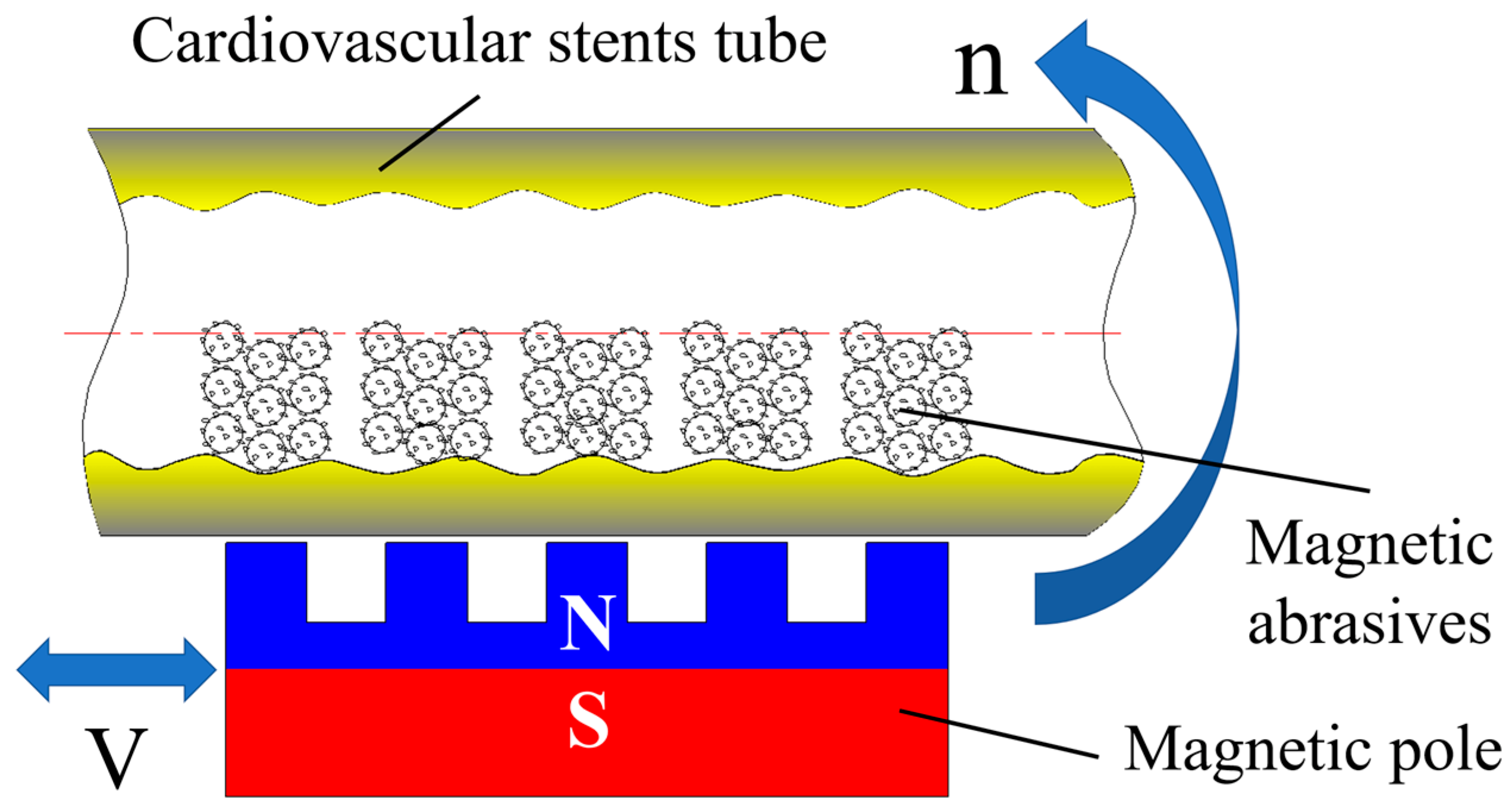 Micromachines 14 00621 g005