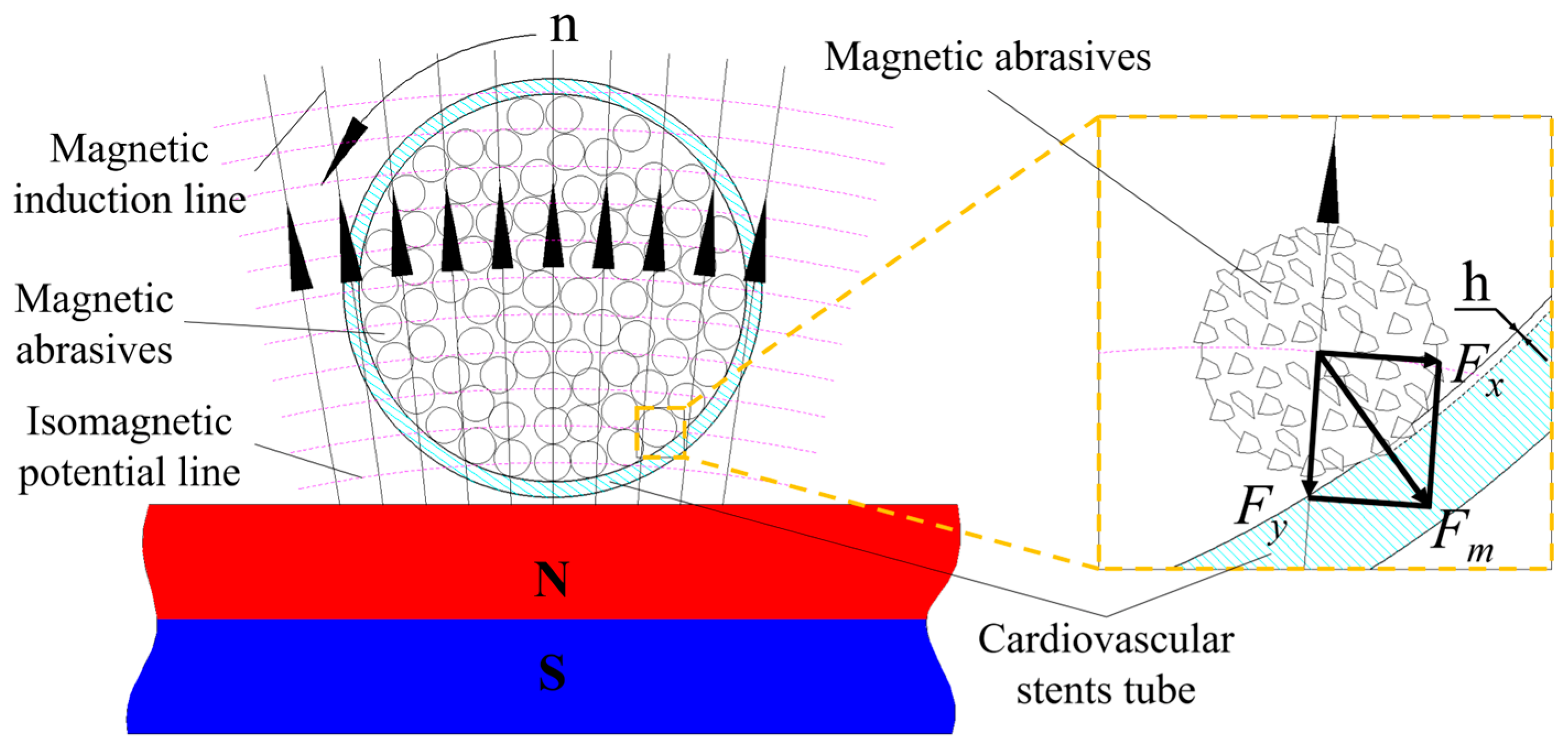 Micromachines 14 00621 g006