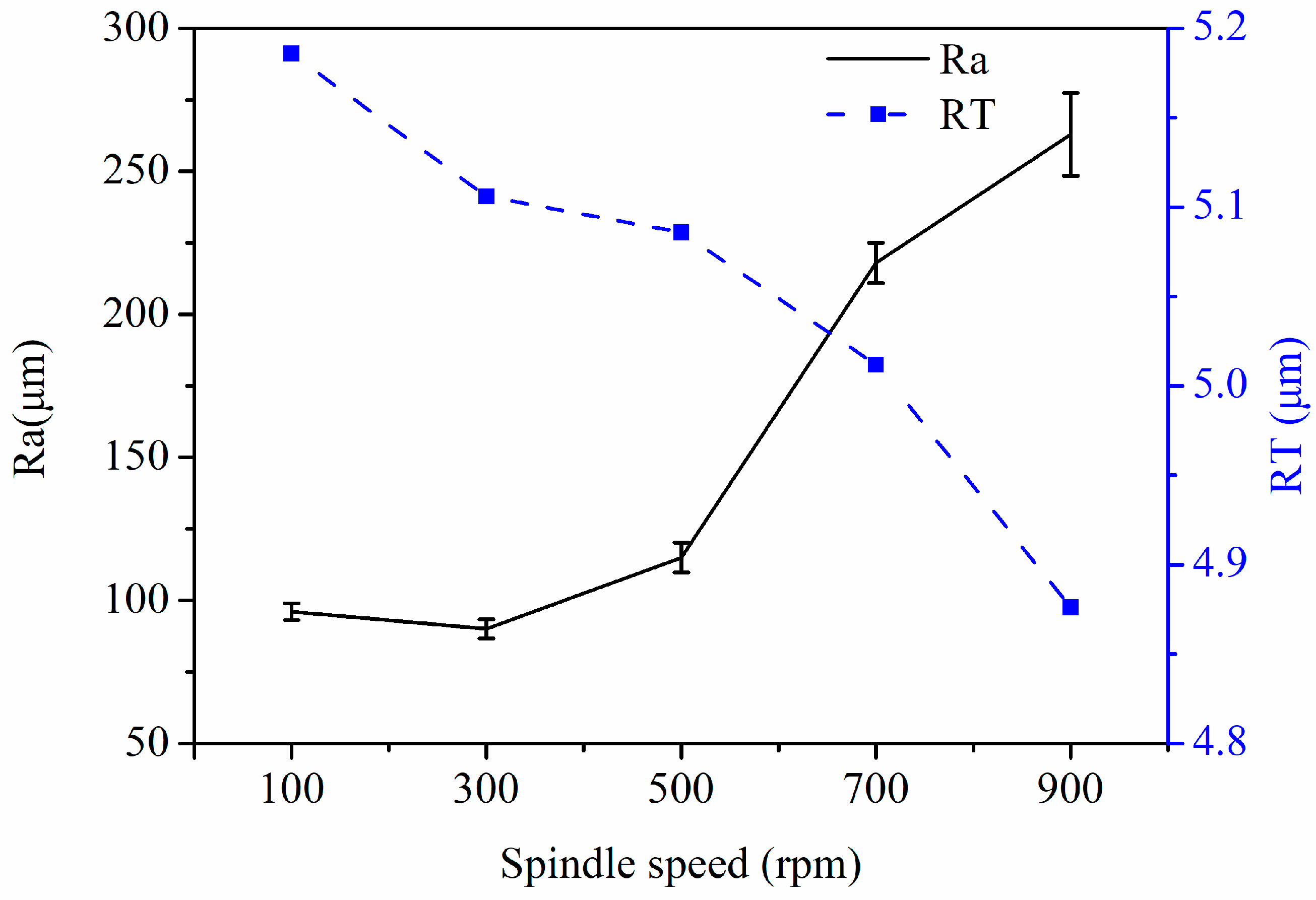 Micromachines 14 00621 g008
