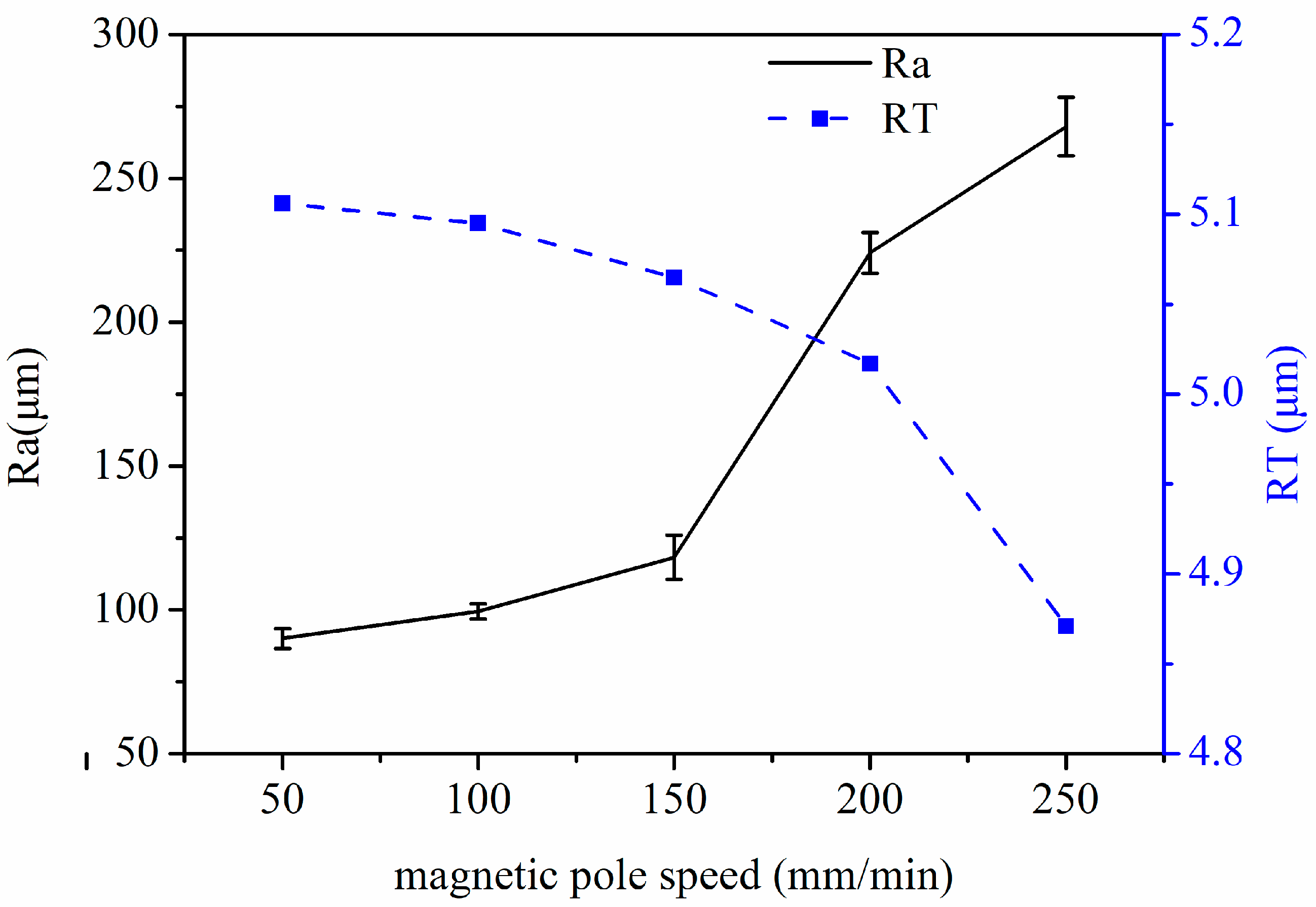 Micromachines 14 00621 g009