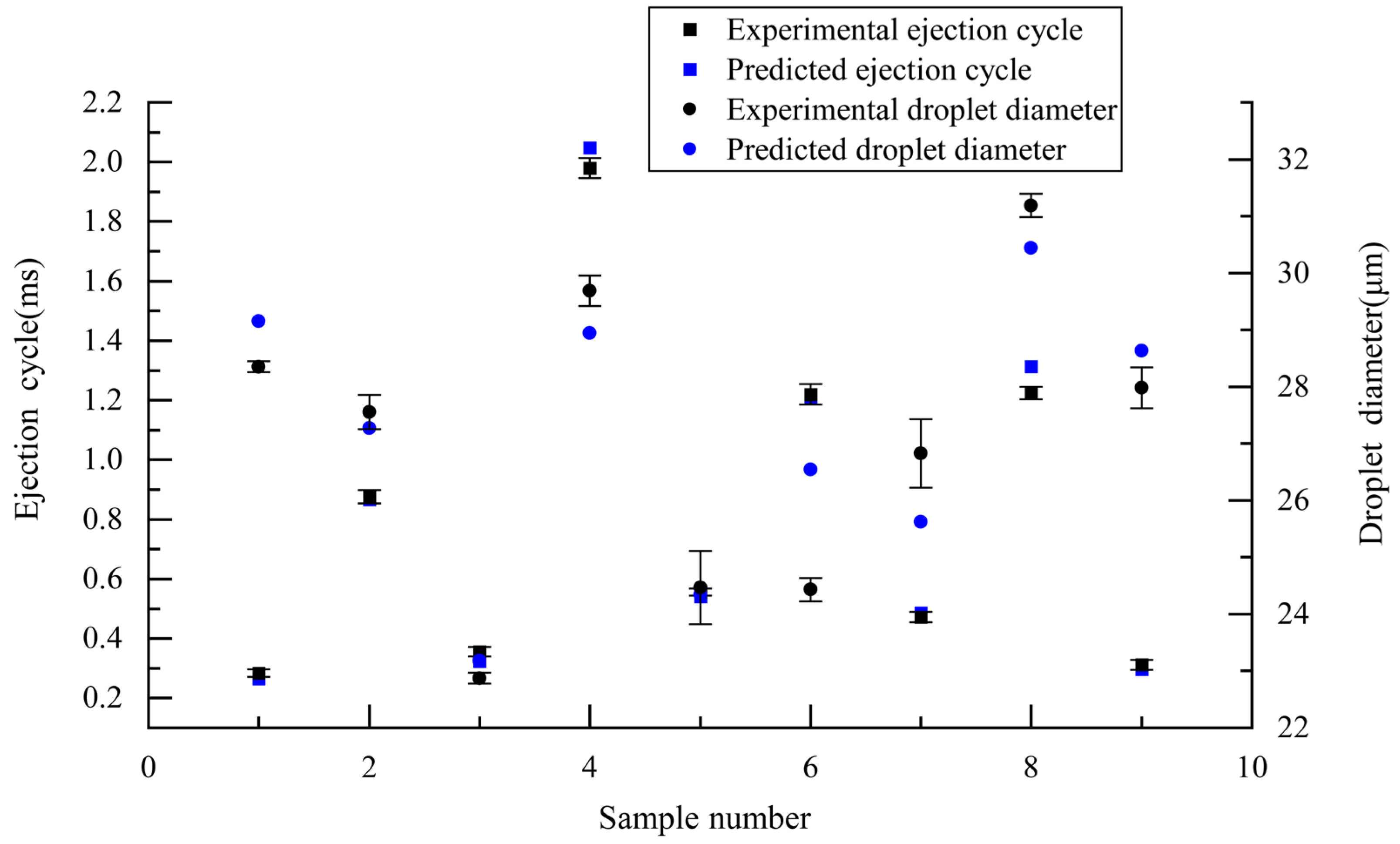 Micromachines 14 00623 g005 Micromachines 14 00623 g005