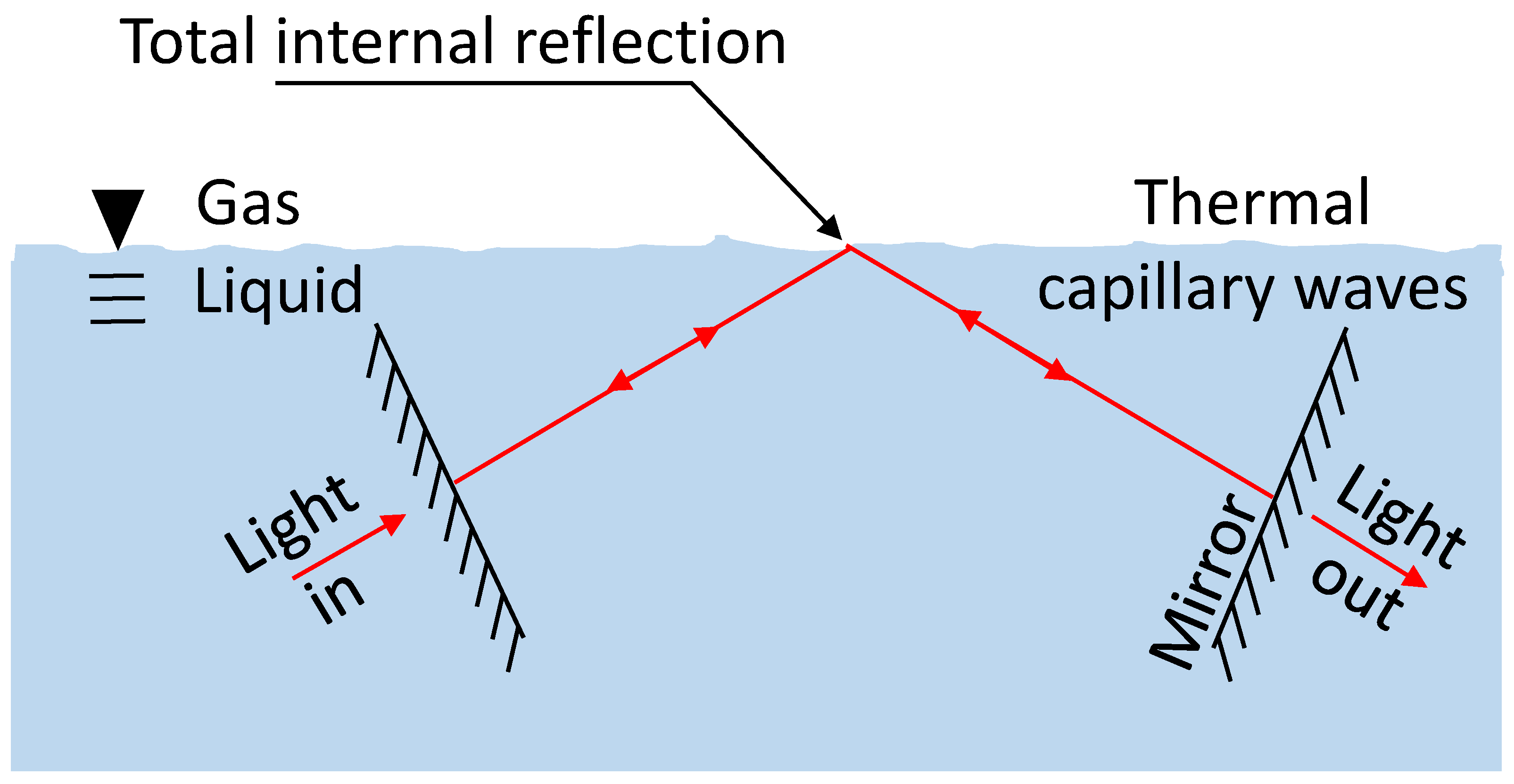 Micromachines 14 00624 g001
