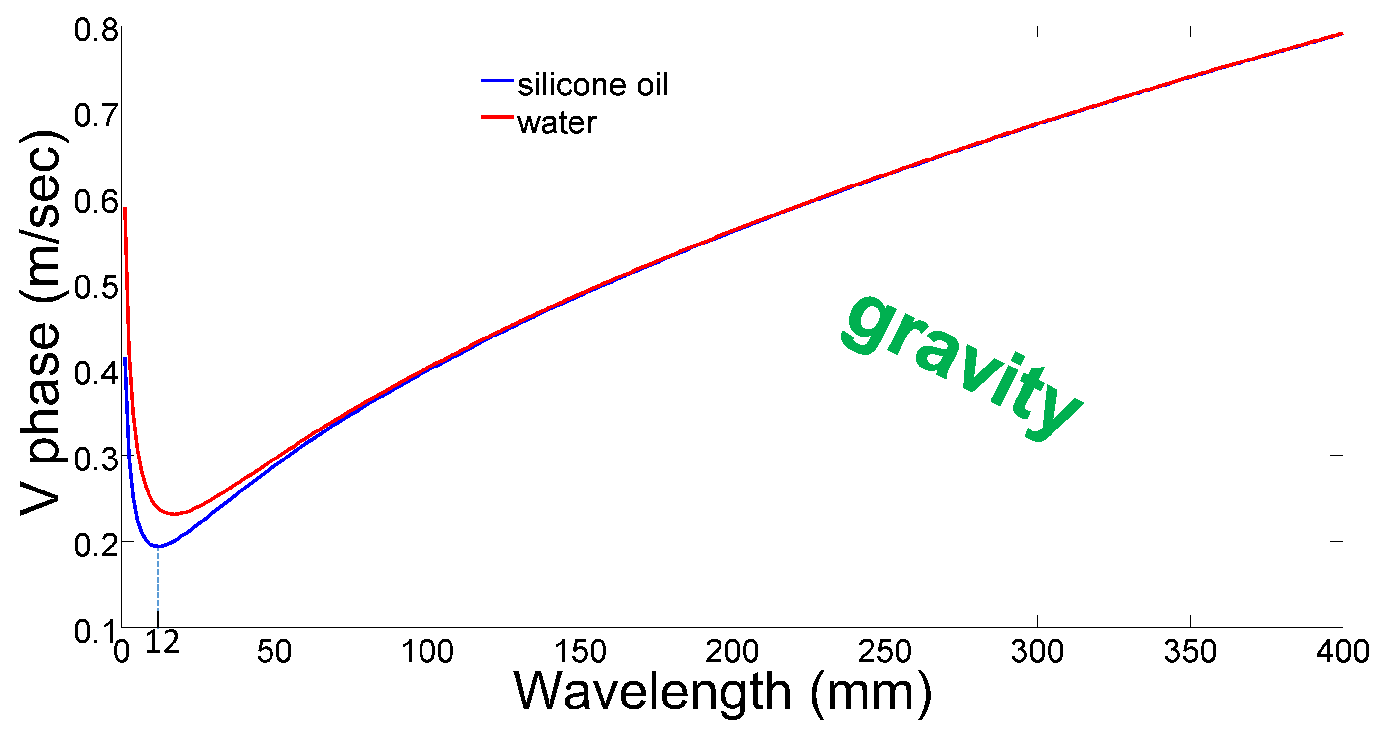 Micromachines 14 00624 g002