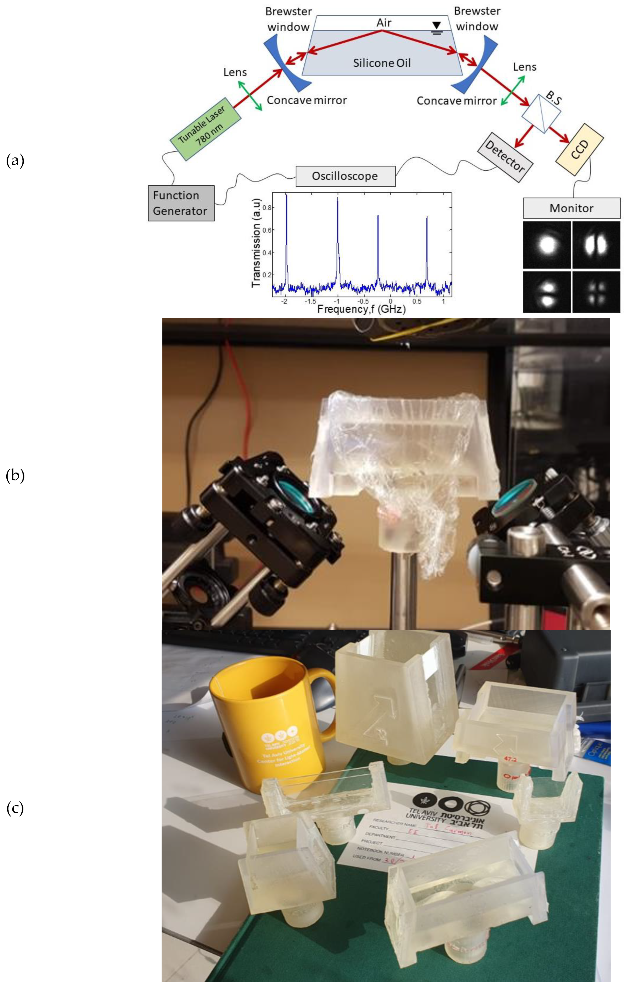 Micromachines 14 00624 g003