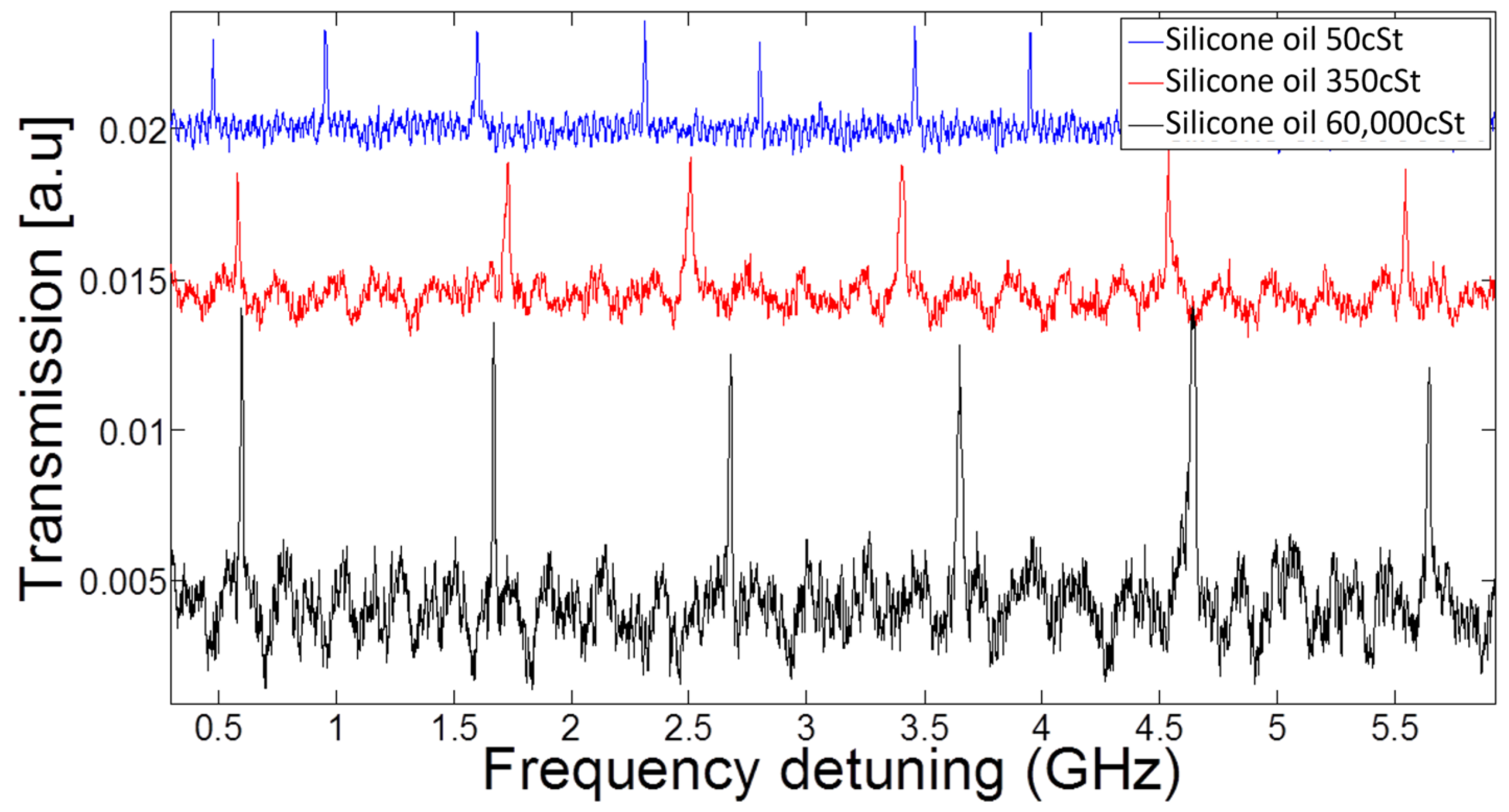 Micromachines 14 00624 g005