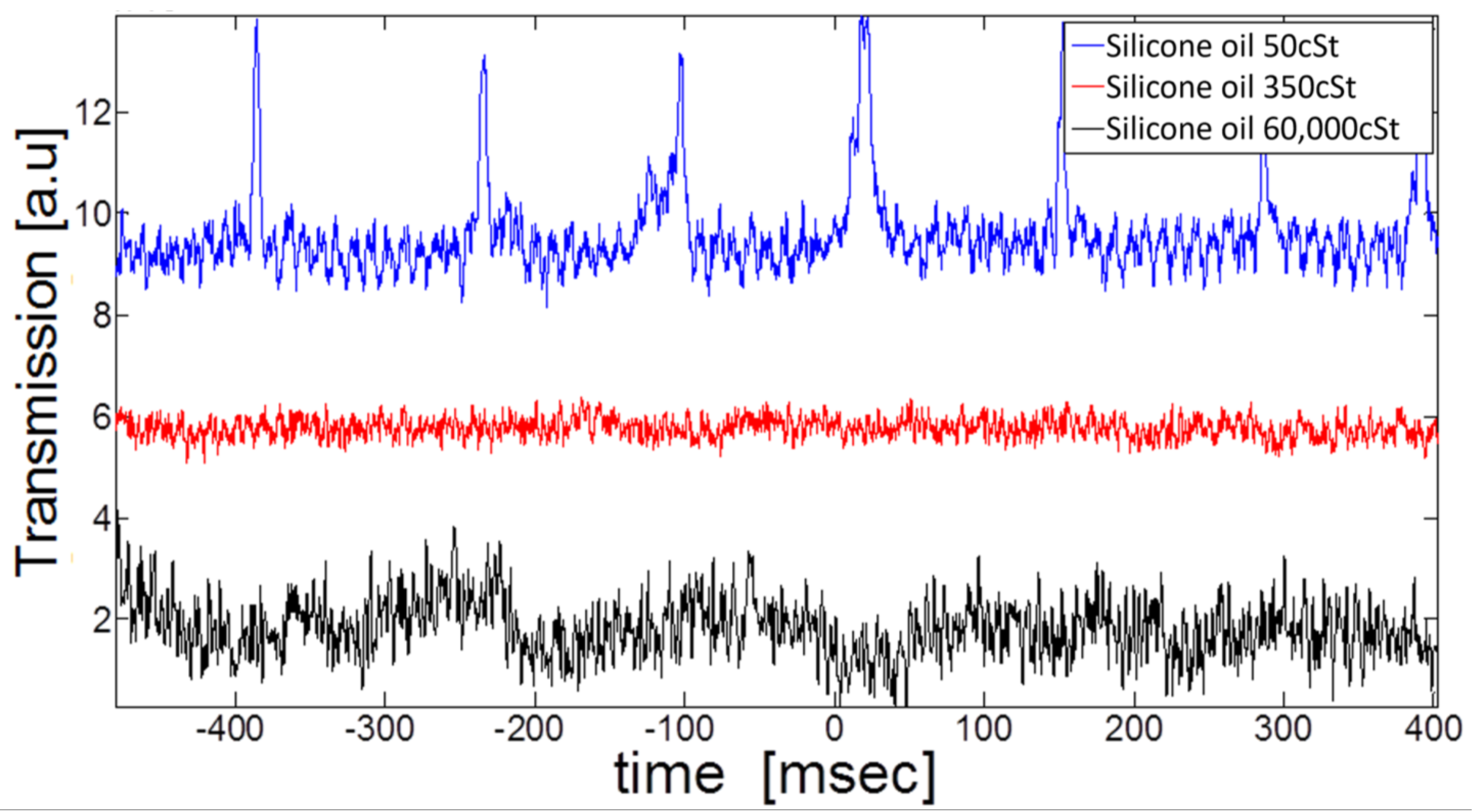 Micromachines 14 00624 g006
