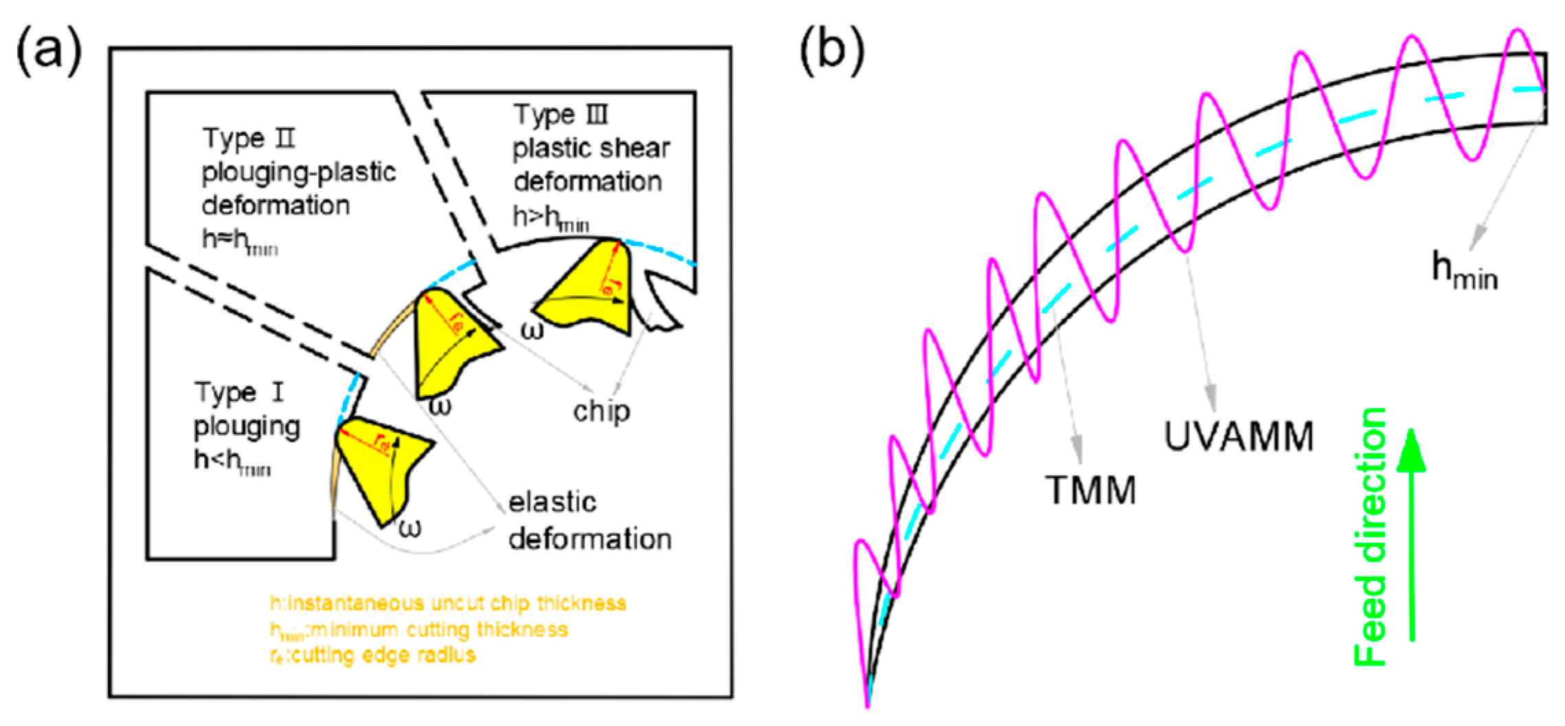 Micromachines 14 00625 g003 Micromachines 14 00625 g003