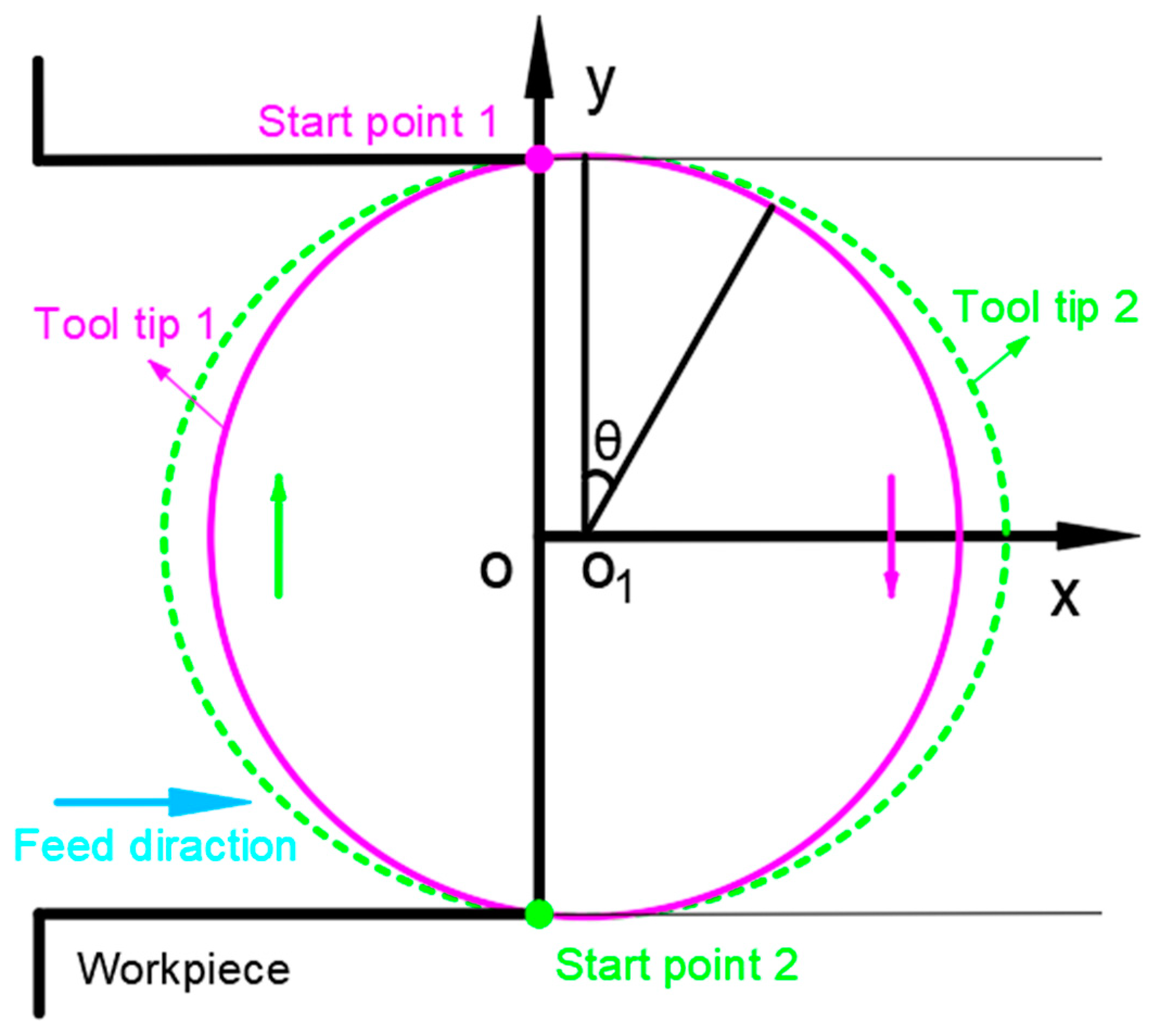 Micromachines 14 00625 g004 Micromachines 14 00625 g004