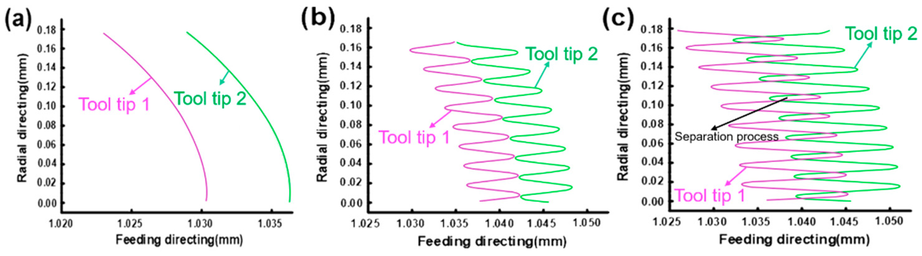 Micromachines 14 00625 g005 Micromachines 14 00625 g005
