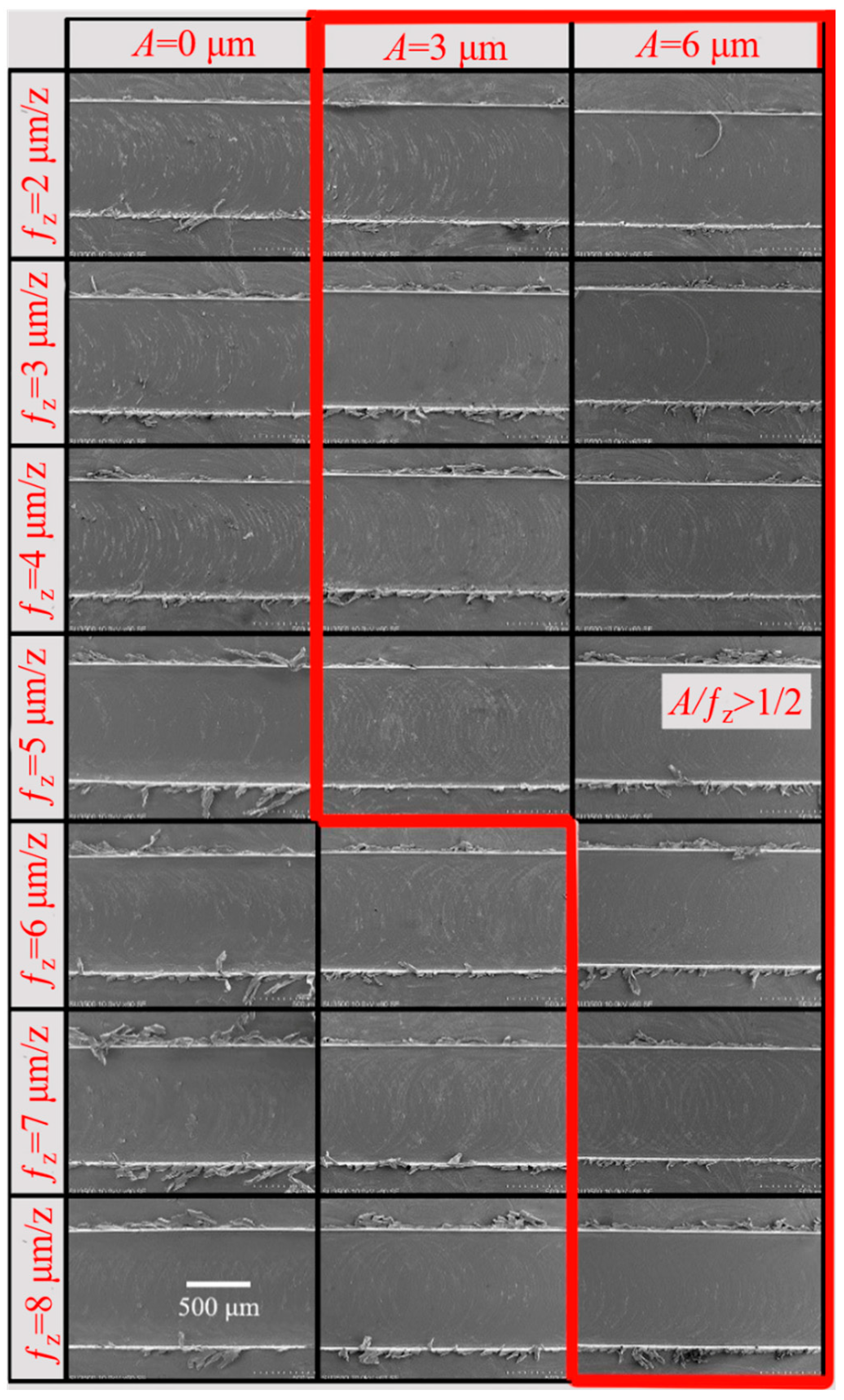 Micromachines 14 00625 g015 Micromachines 14 00625 g015