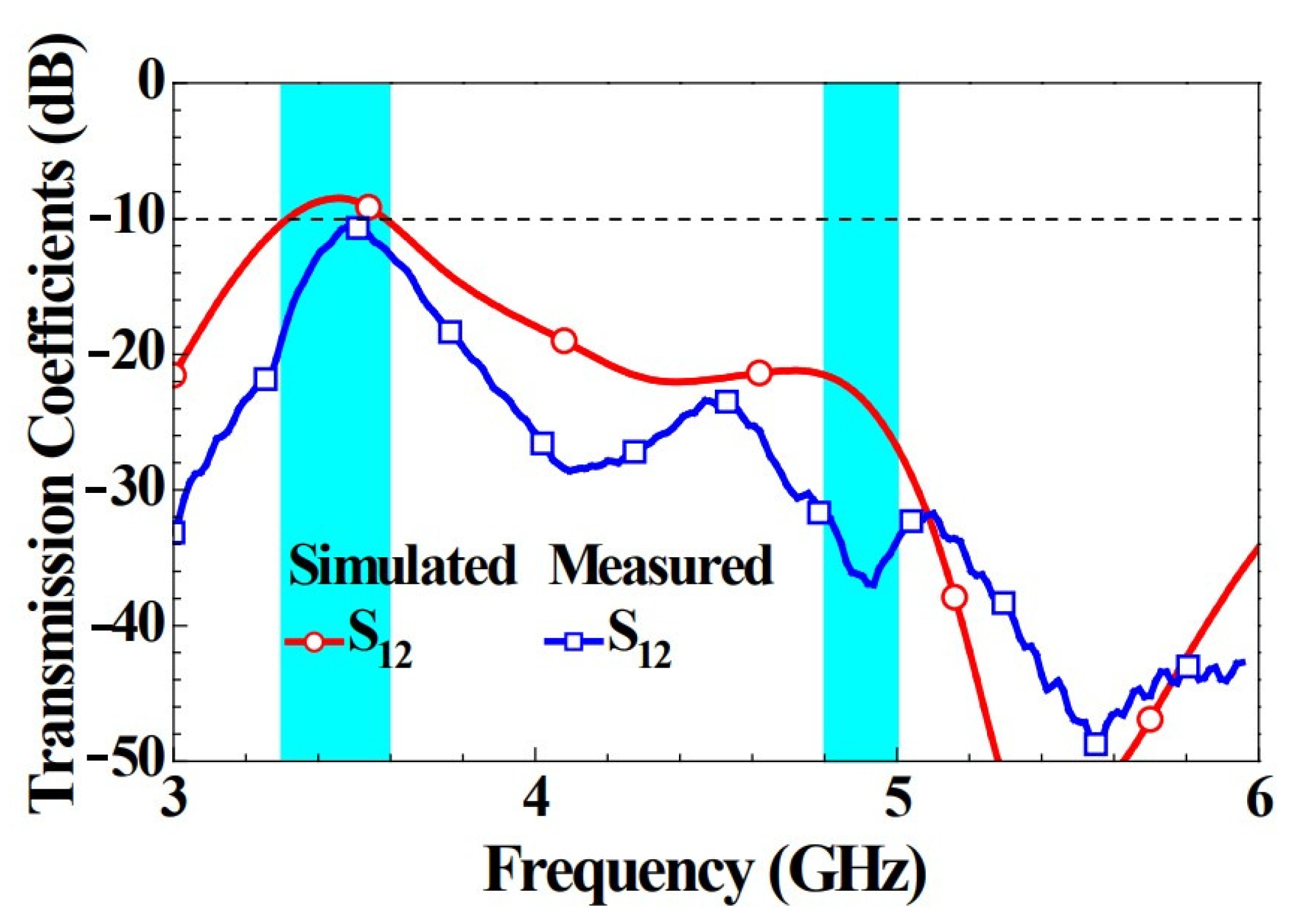 Micromachines 14 00626 g006