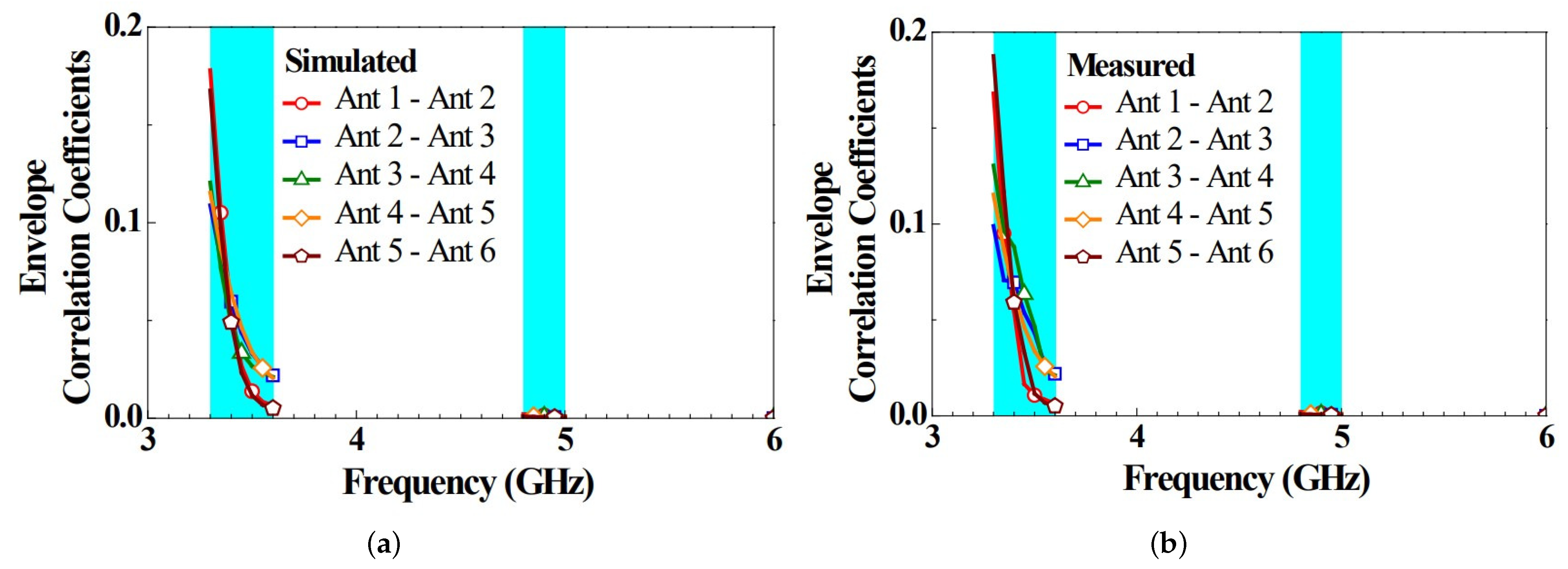 Micromachines 14 00626 g007