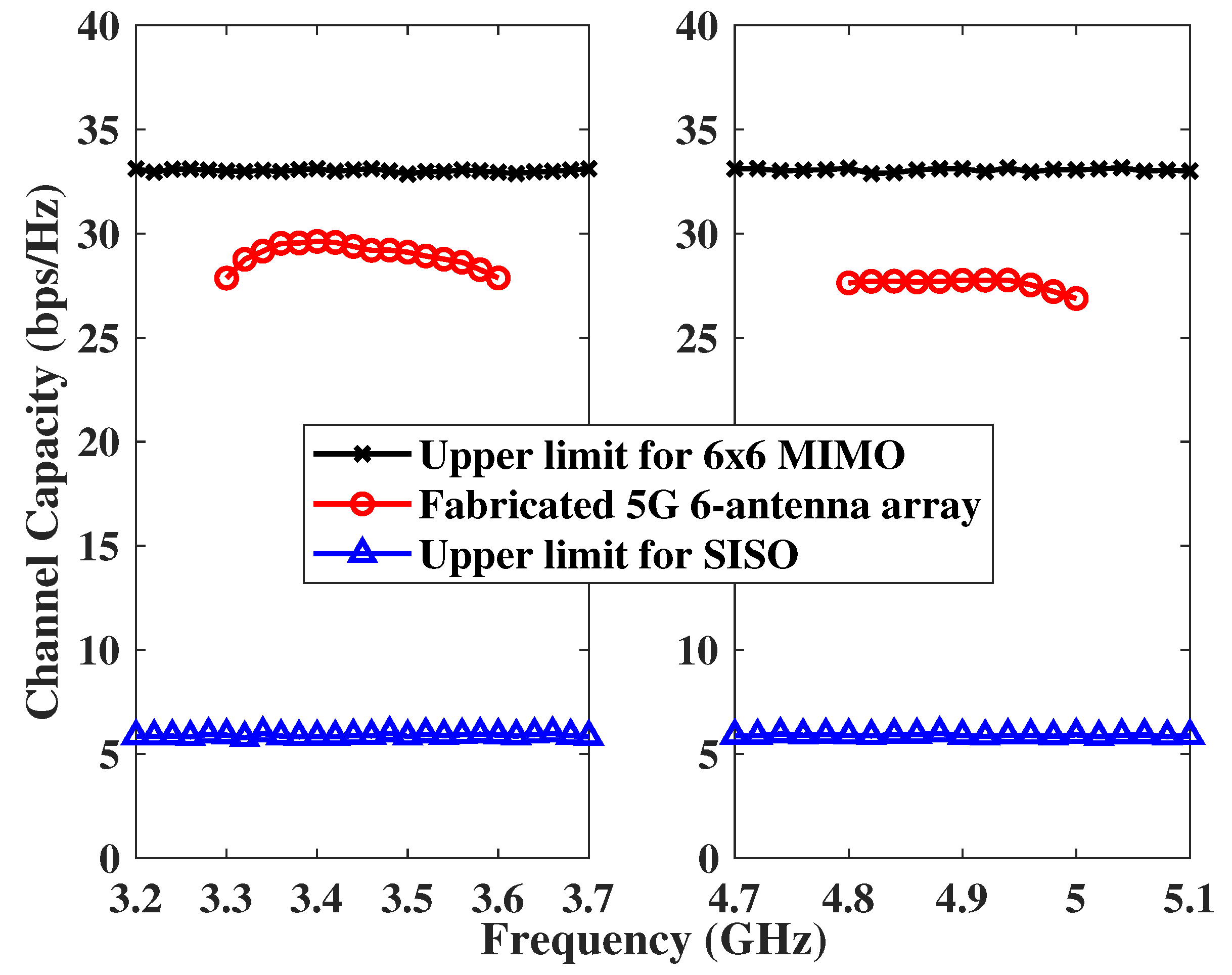 Micromachines 14 00626 g010