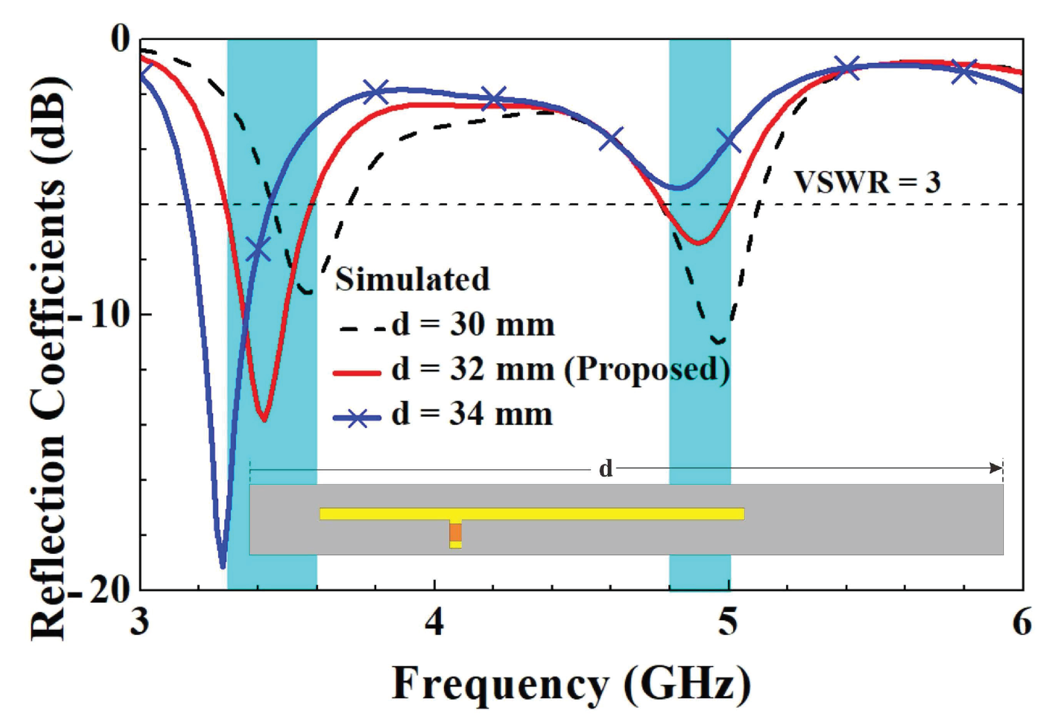 Micromachines 14 00626 g016