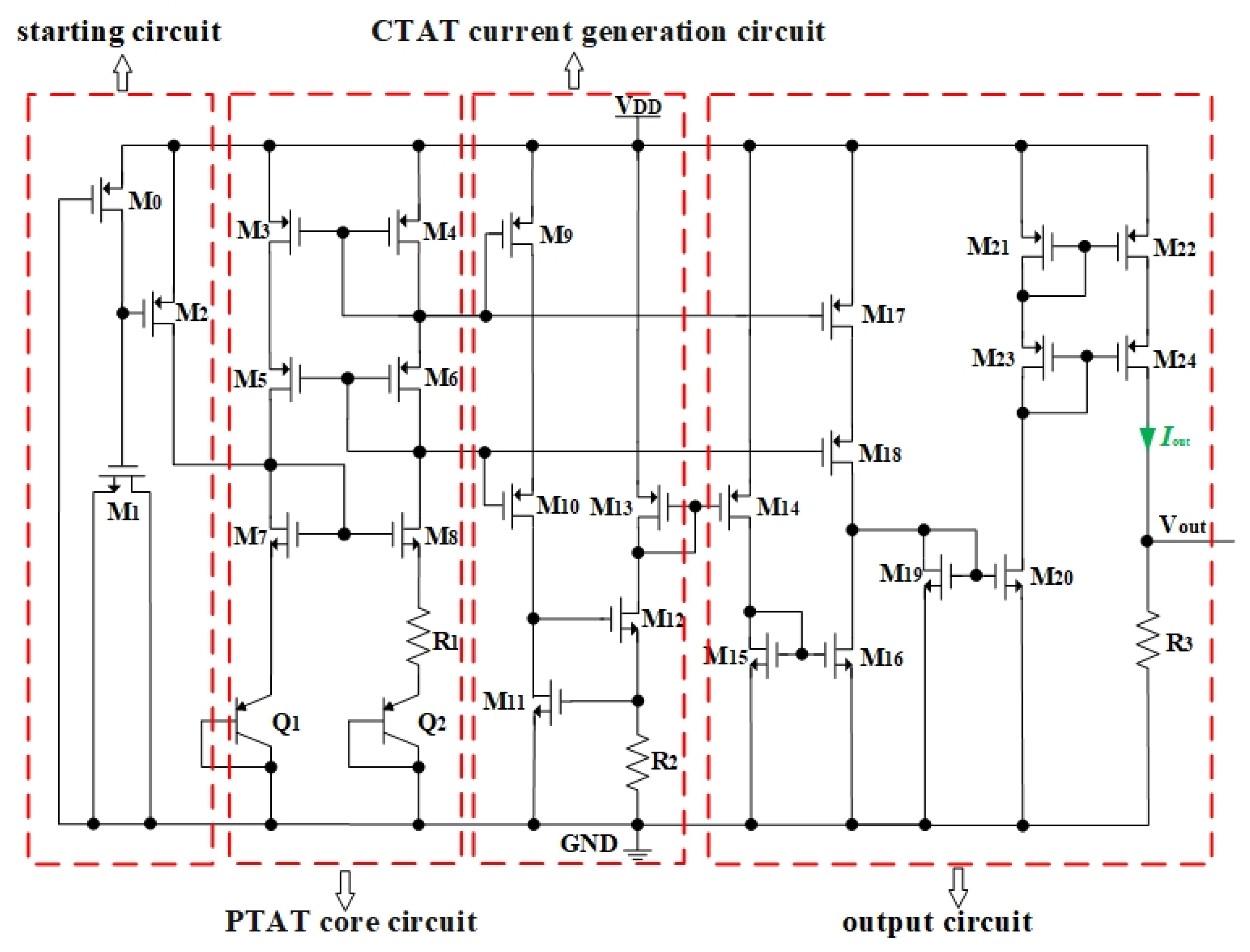 Micromachines 14 00627 g003 Micromachines 14 00627 g003