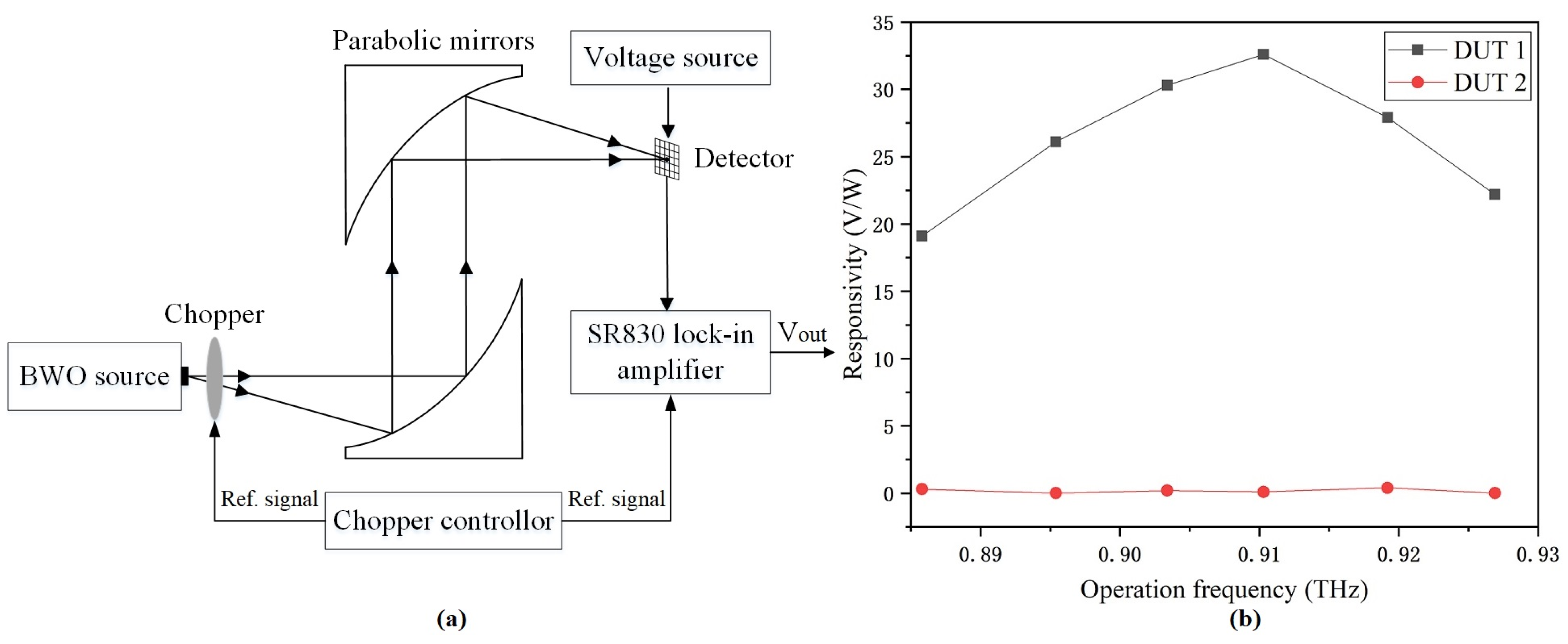 Micromachines 14 00627 g006 Micromachines 14 00627 g006