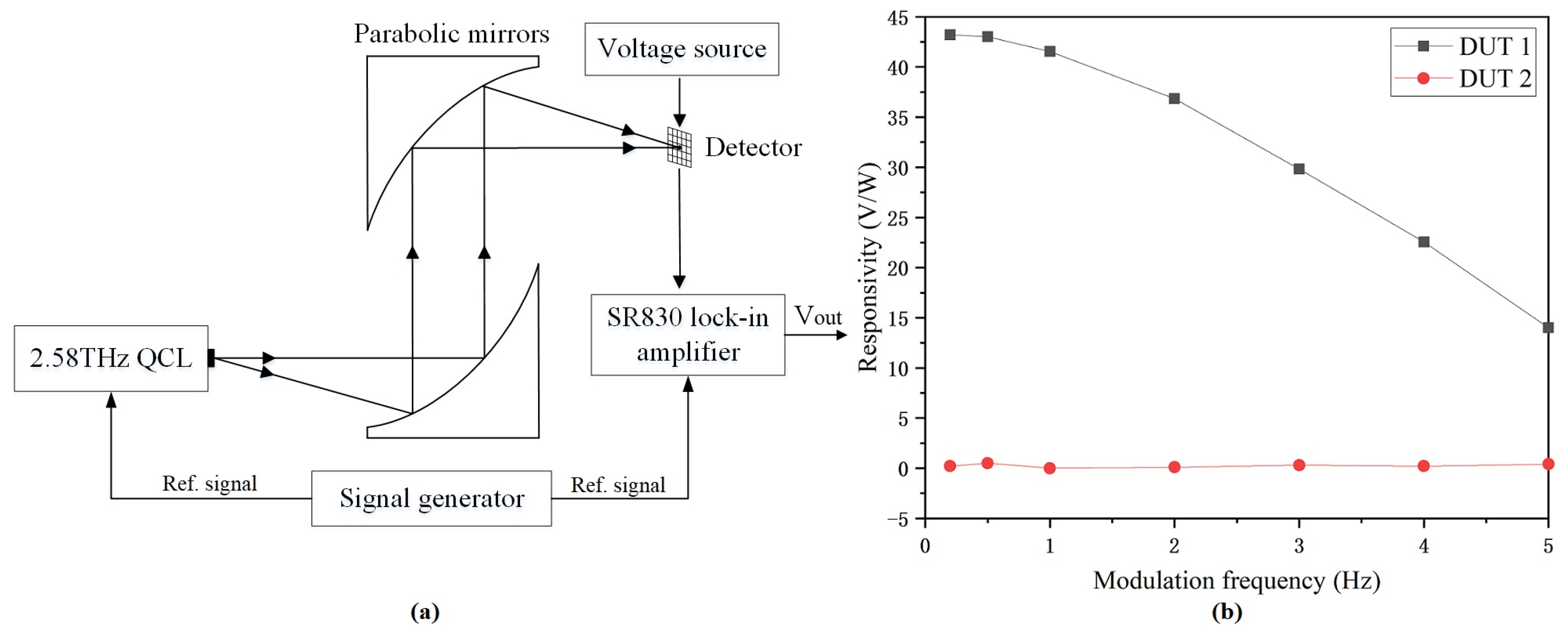 Micromachines 14 00627 g007 Micromachines 14 00627 g007