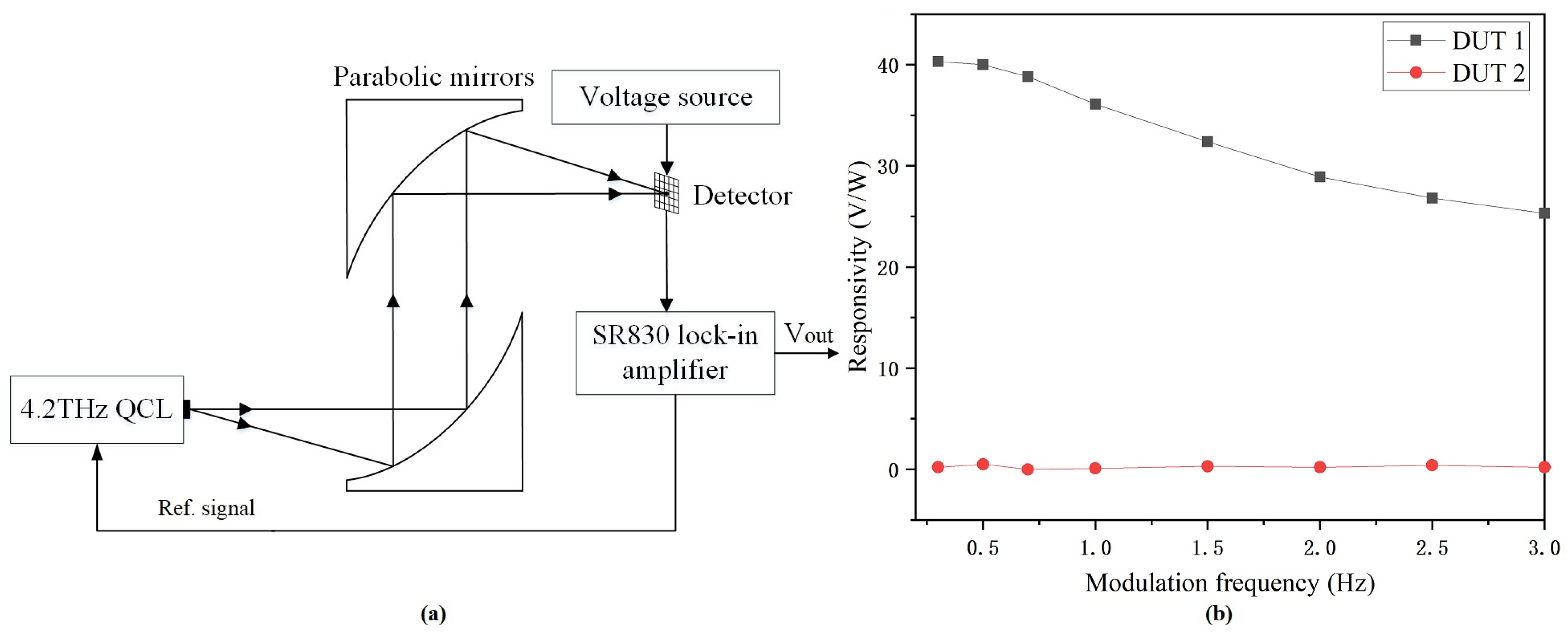 Micromachines 14 00627 g008 Micromachines 14 00627 g008