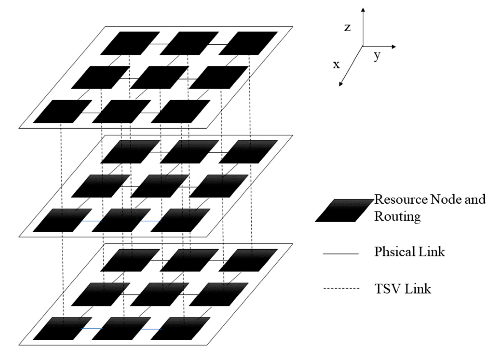 Micromachines 14 00628 g001 Micromachines 14 00628 g001