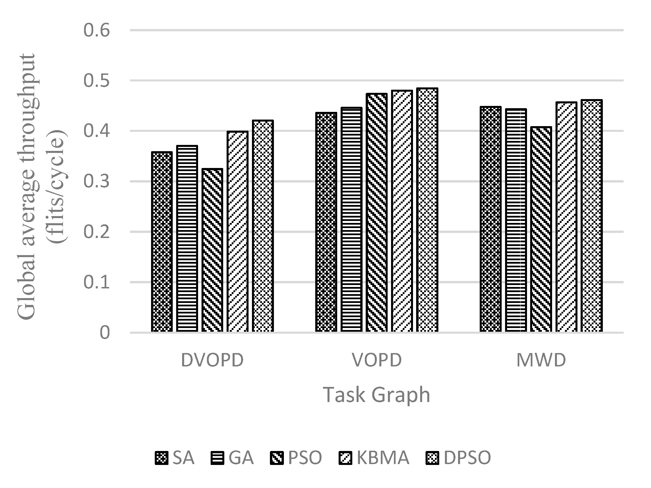 Micromachines 14 00628 g005 Micromachines 14 00628 g005