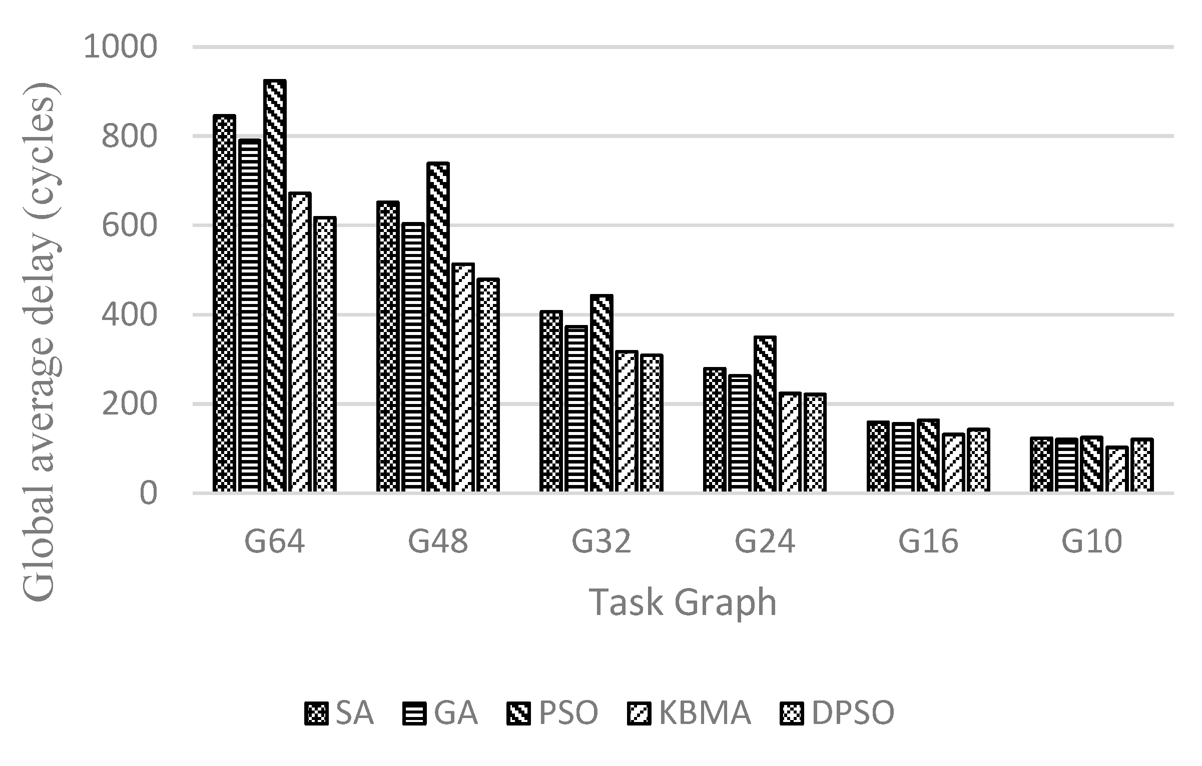 Micromachines 14 00628 g007 Micromachines 14 00628 g007