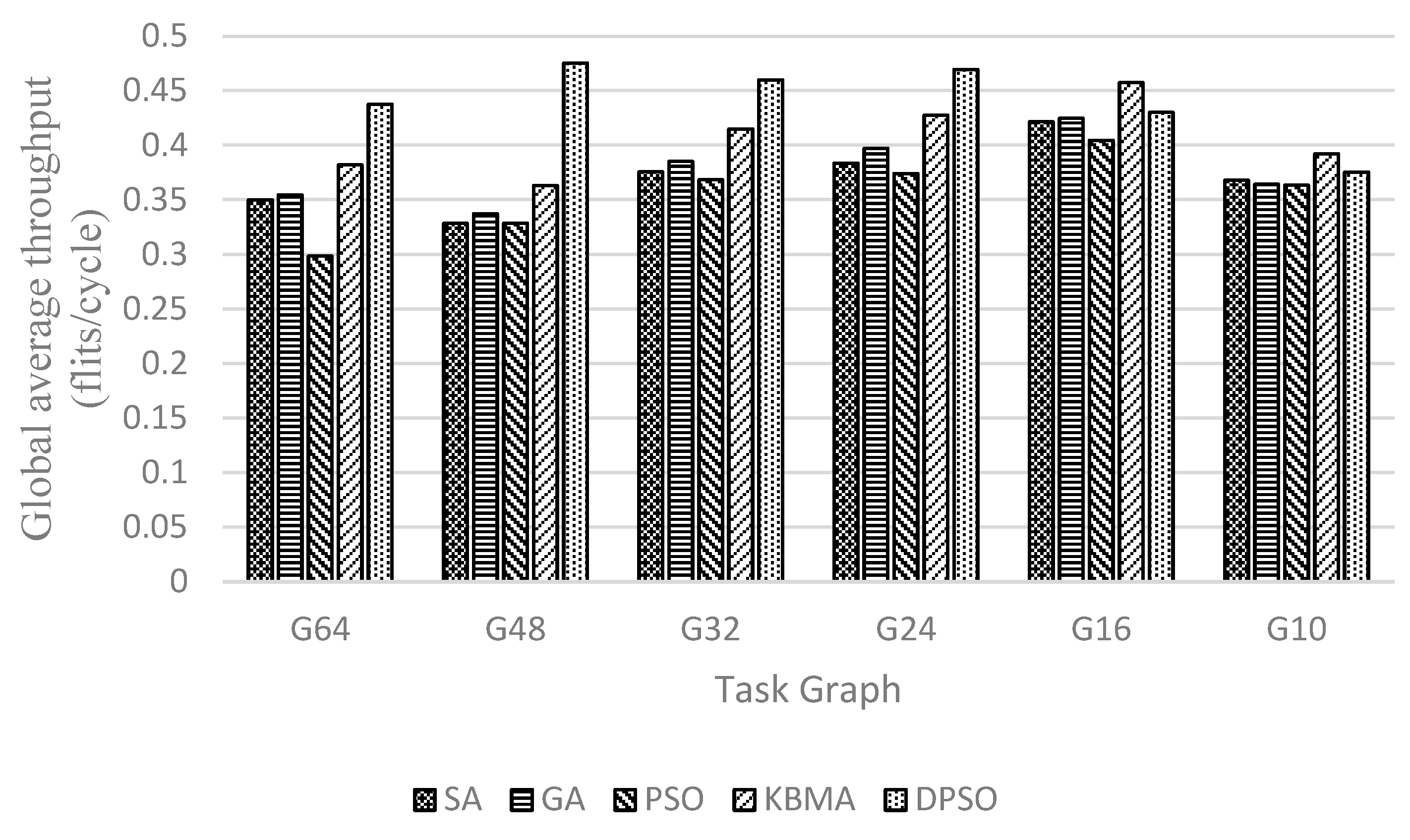 Micromachines 14 00628 g008 Micromachines 14 00628 g008