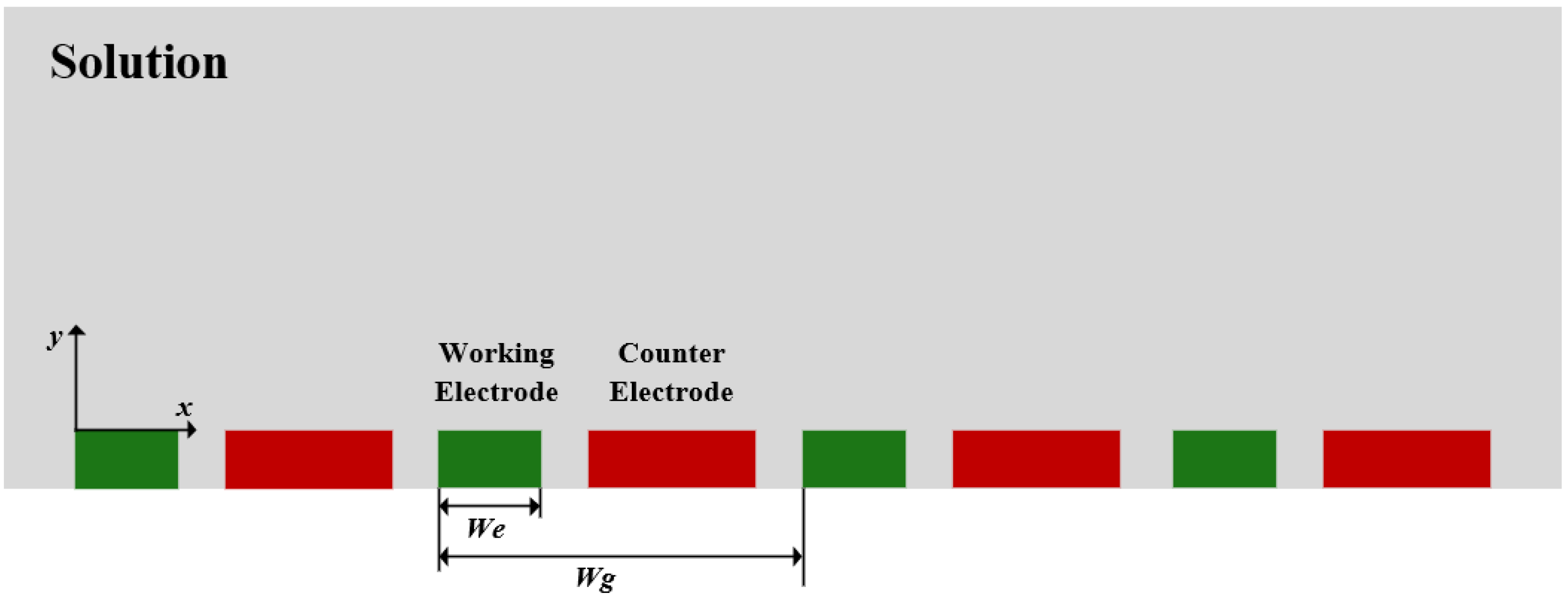 Micromachines 14 00629 g001