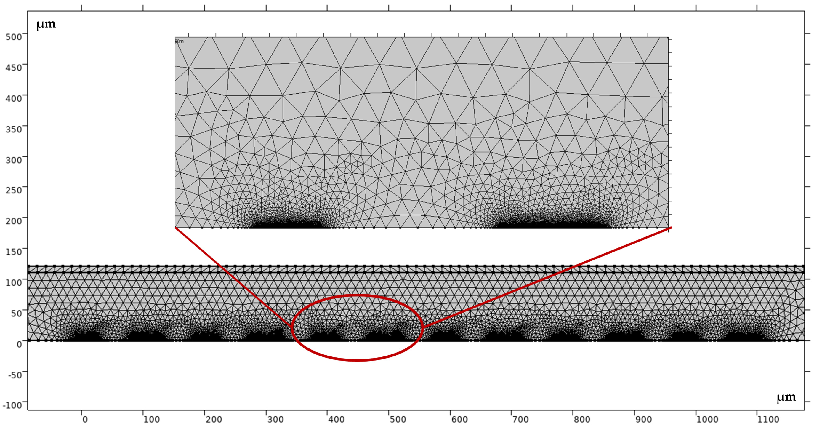 Micromachines 14 00629 g002