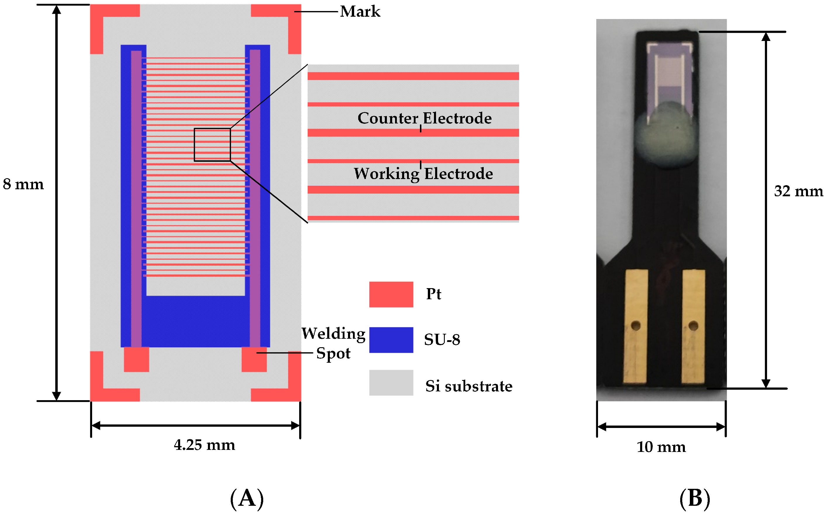 Micromachines 14 00629 g003