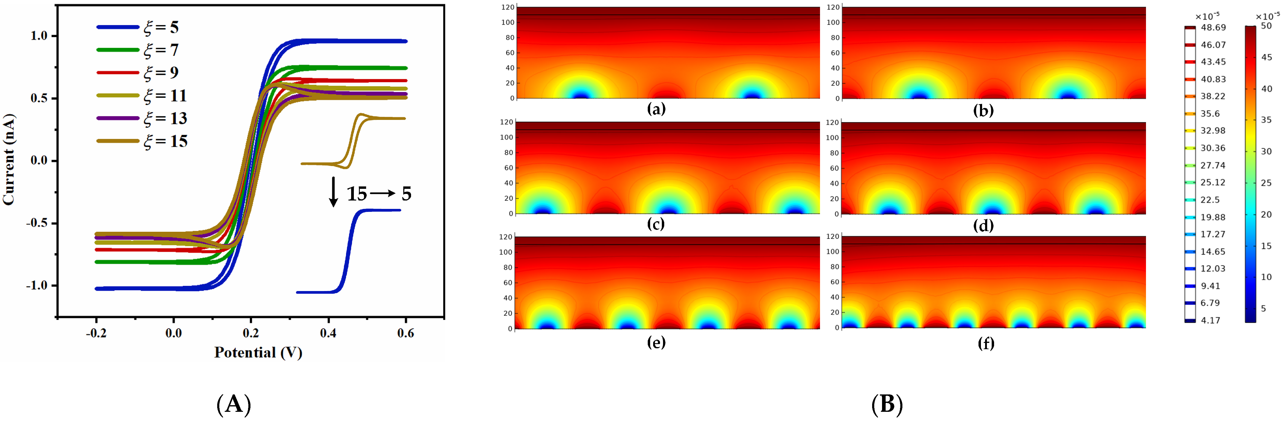 Micromachines 14 00629 g005