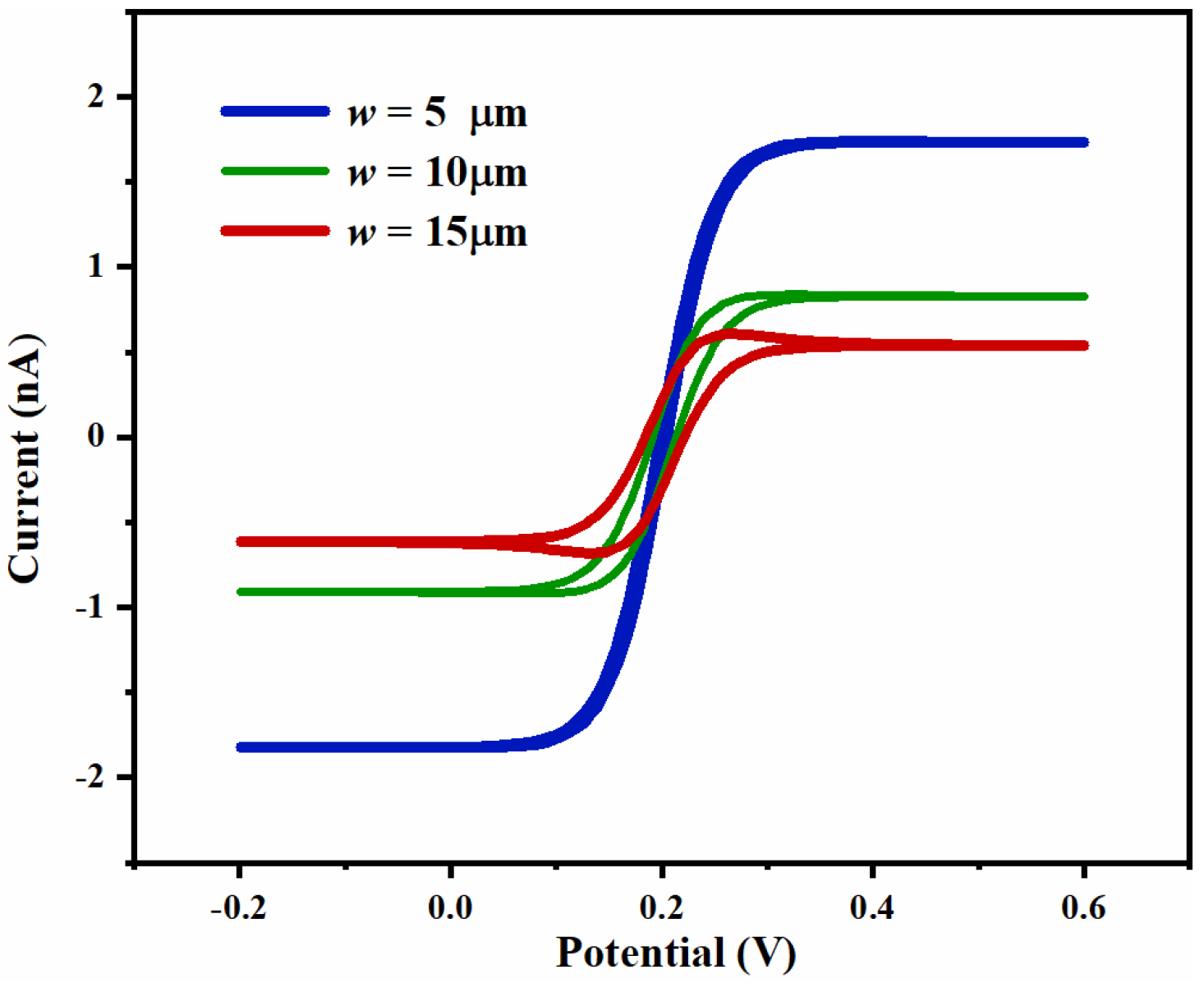 Micromachines 14 00629 g006