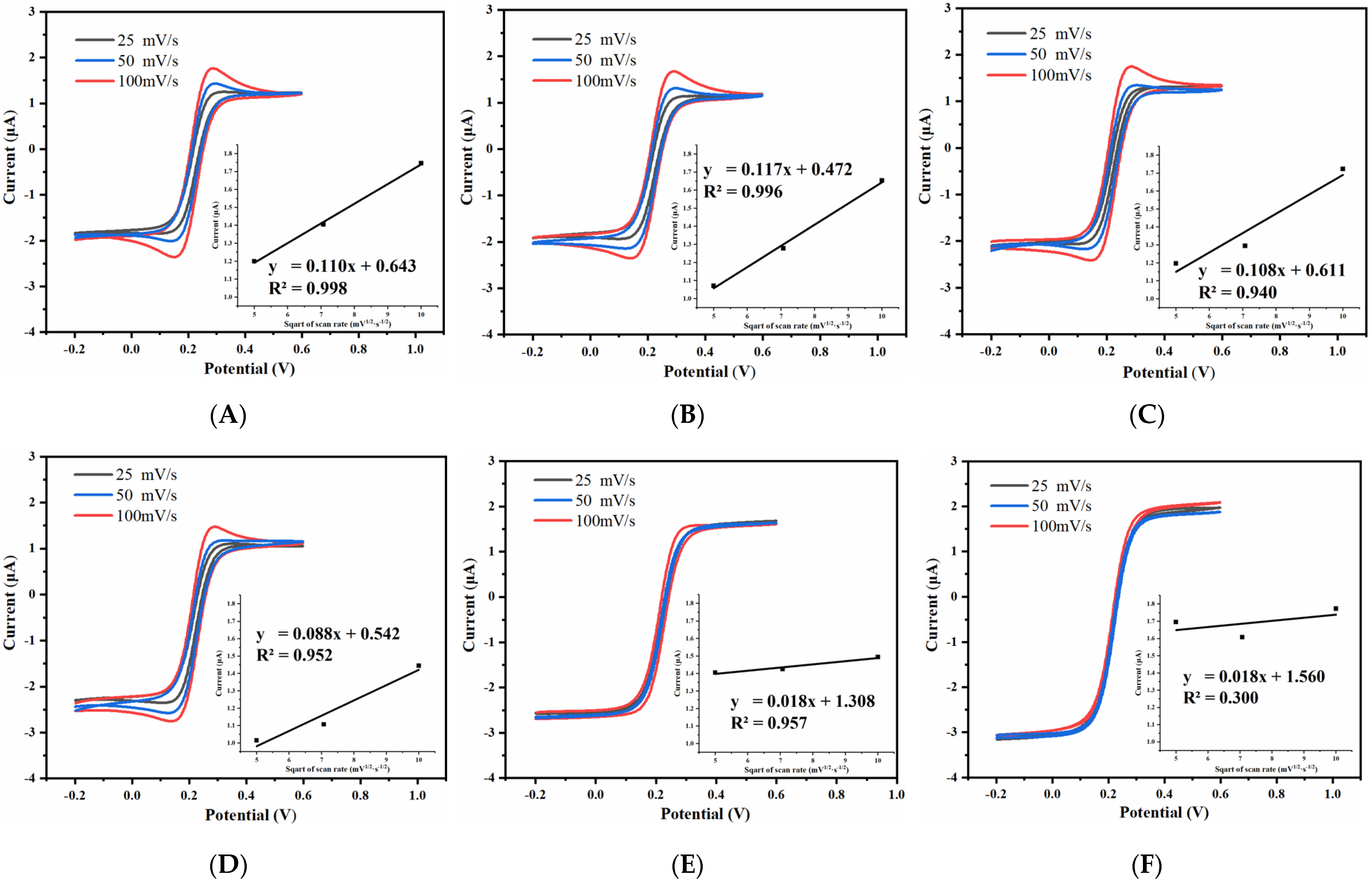Micromachines 14 00629 g008