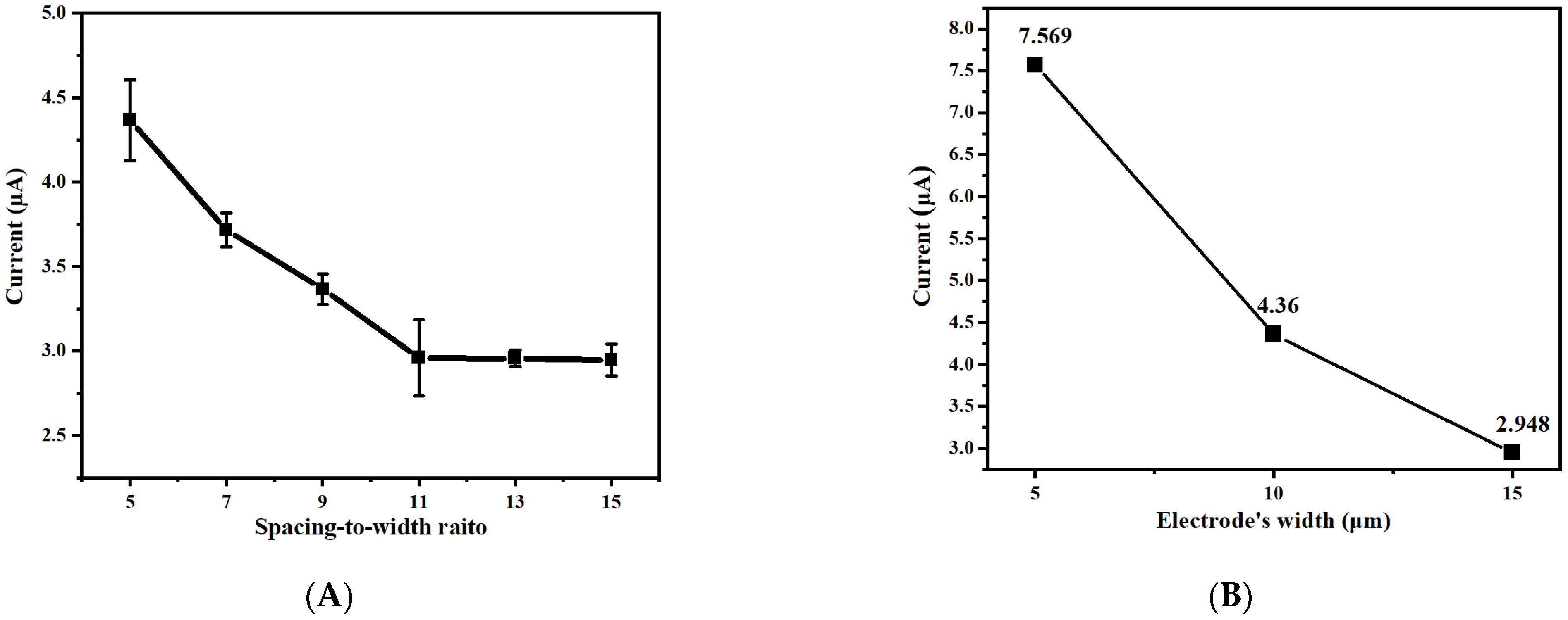Micromachines 14 00629 g009