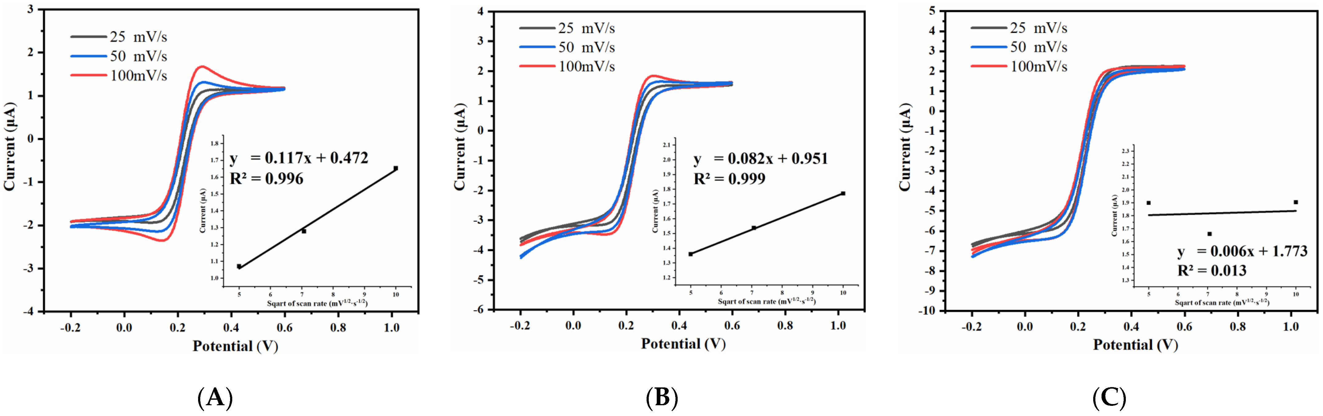 Micromachines 14 00629 g010