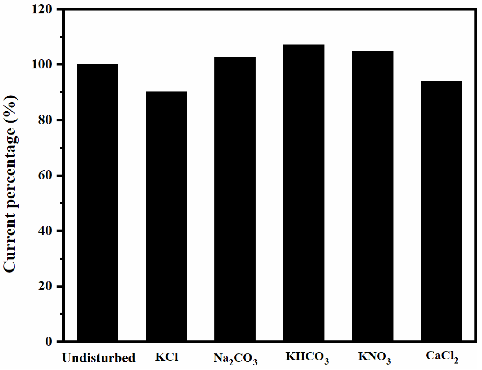 Micromachines 14 00629 g013
