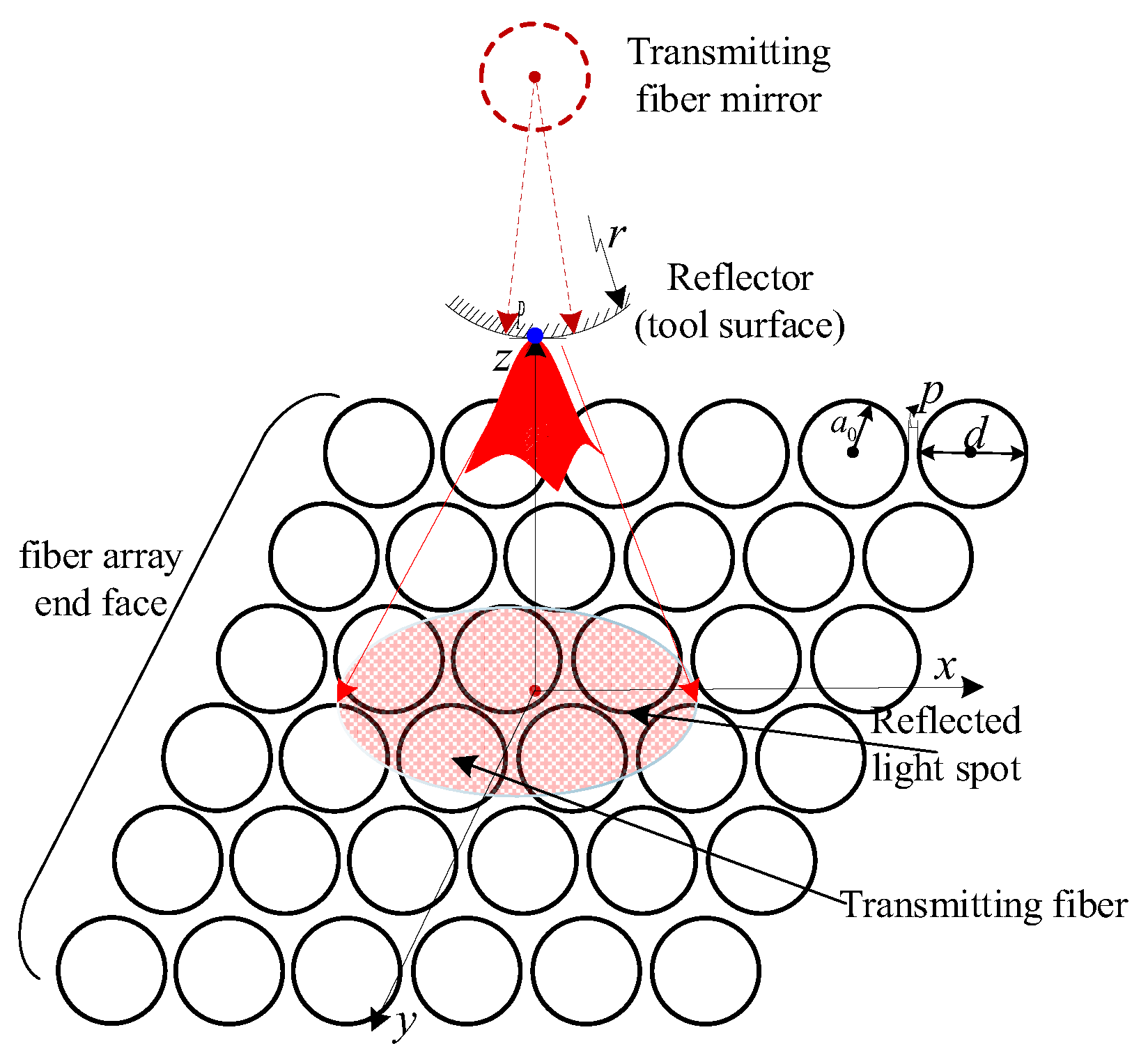 Micromachines 14 00631 g002