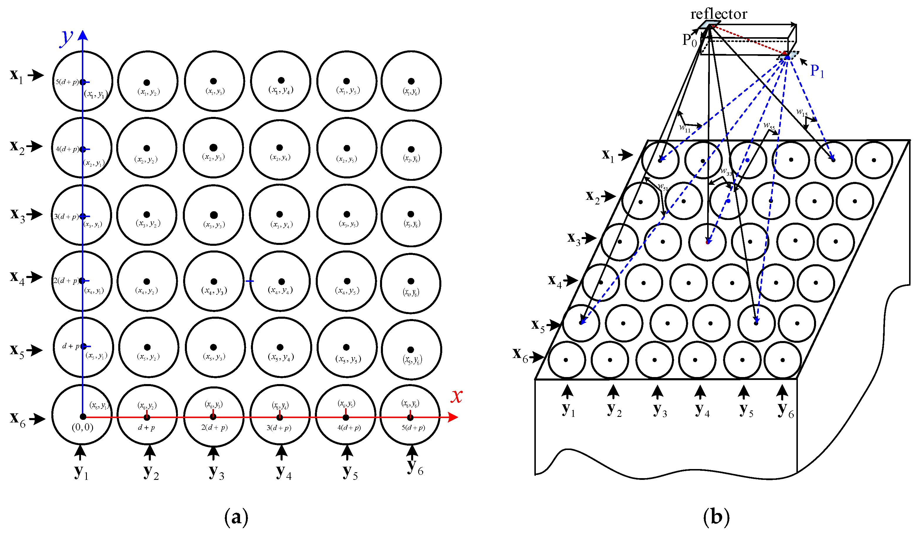 Micromachines 14 00631 g003