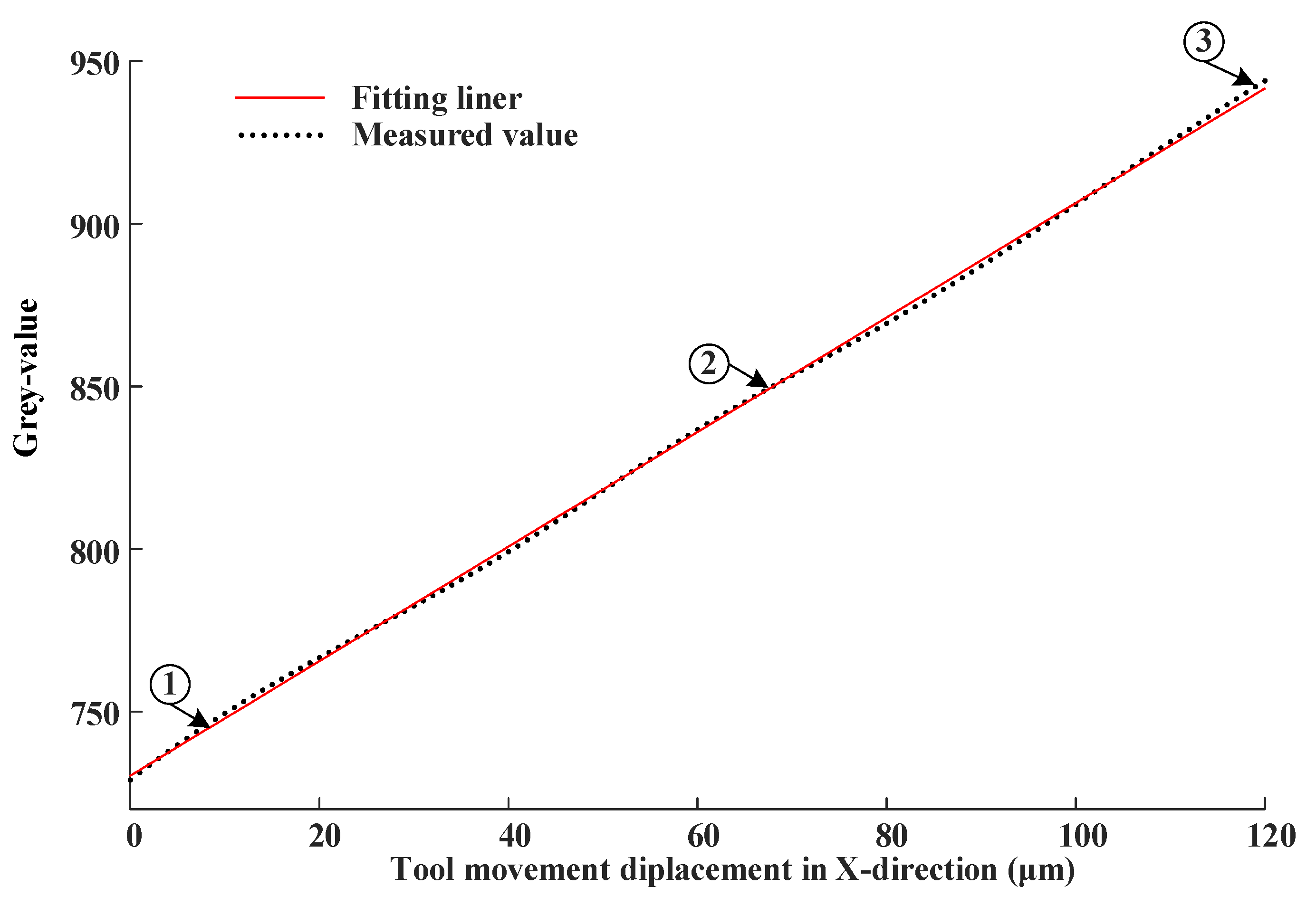 Micromachines 14 00631 g005