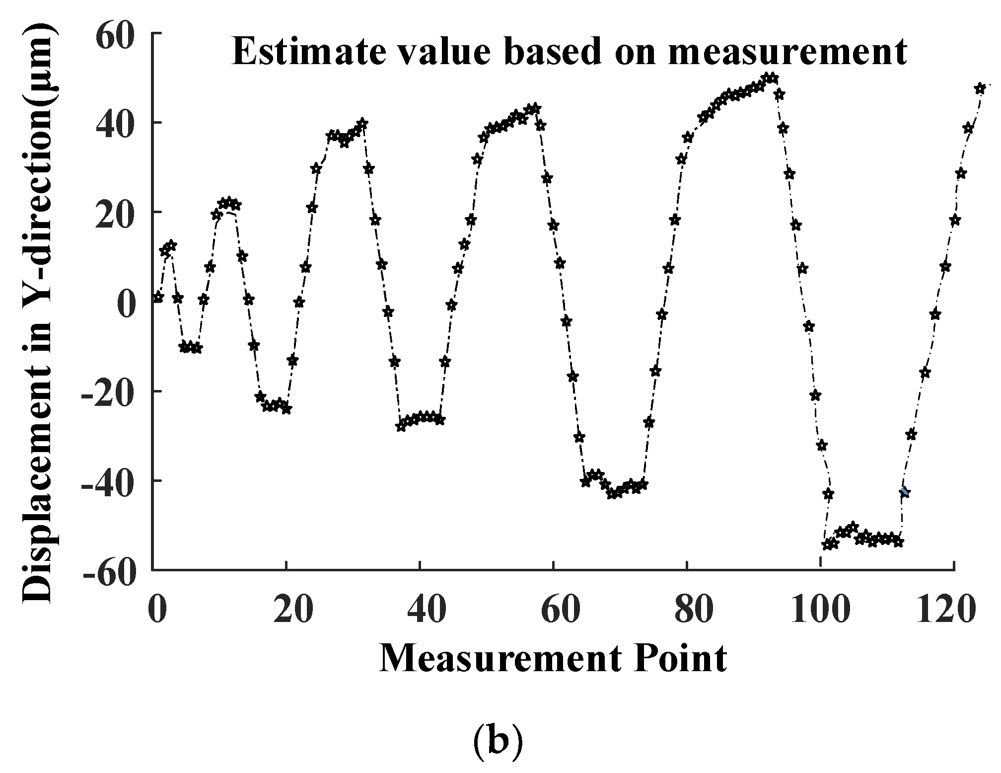 Micromachines 14 00631 g009b