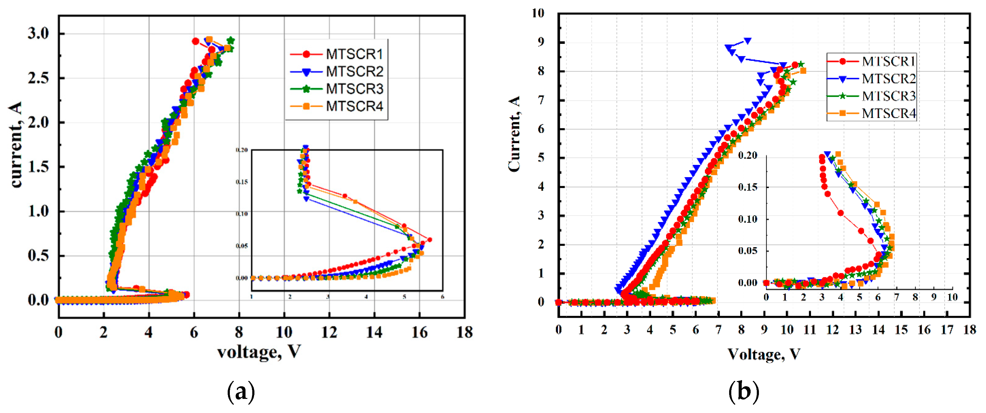 Micromachines 14 00632 g003