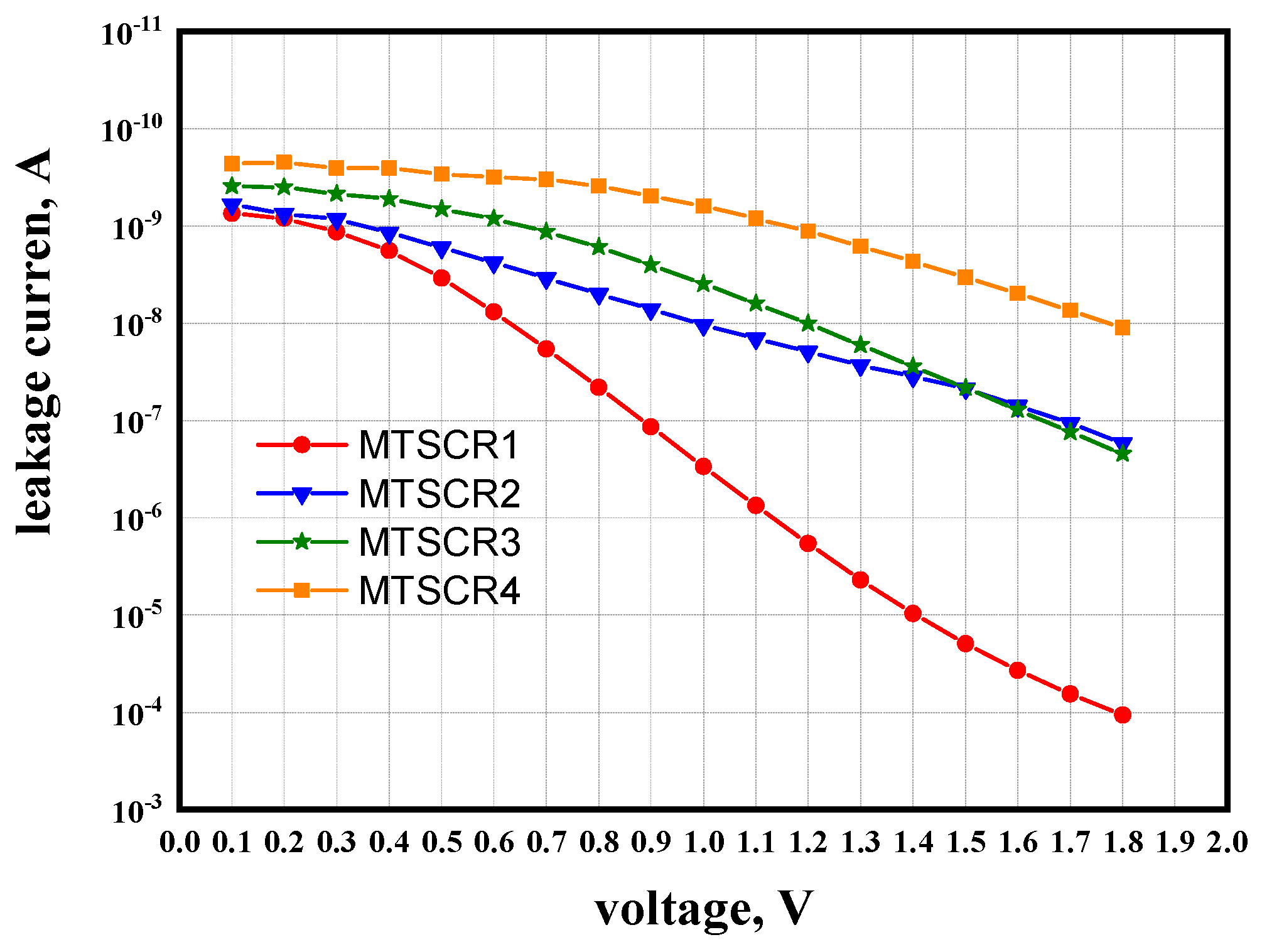 Micromachines 14 00632 g004