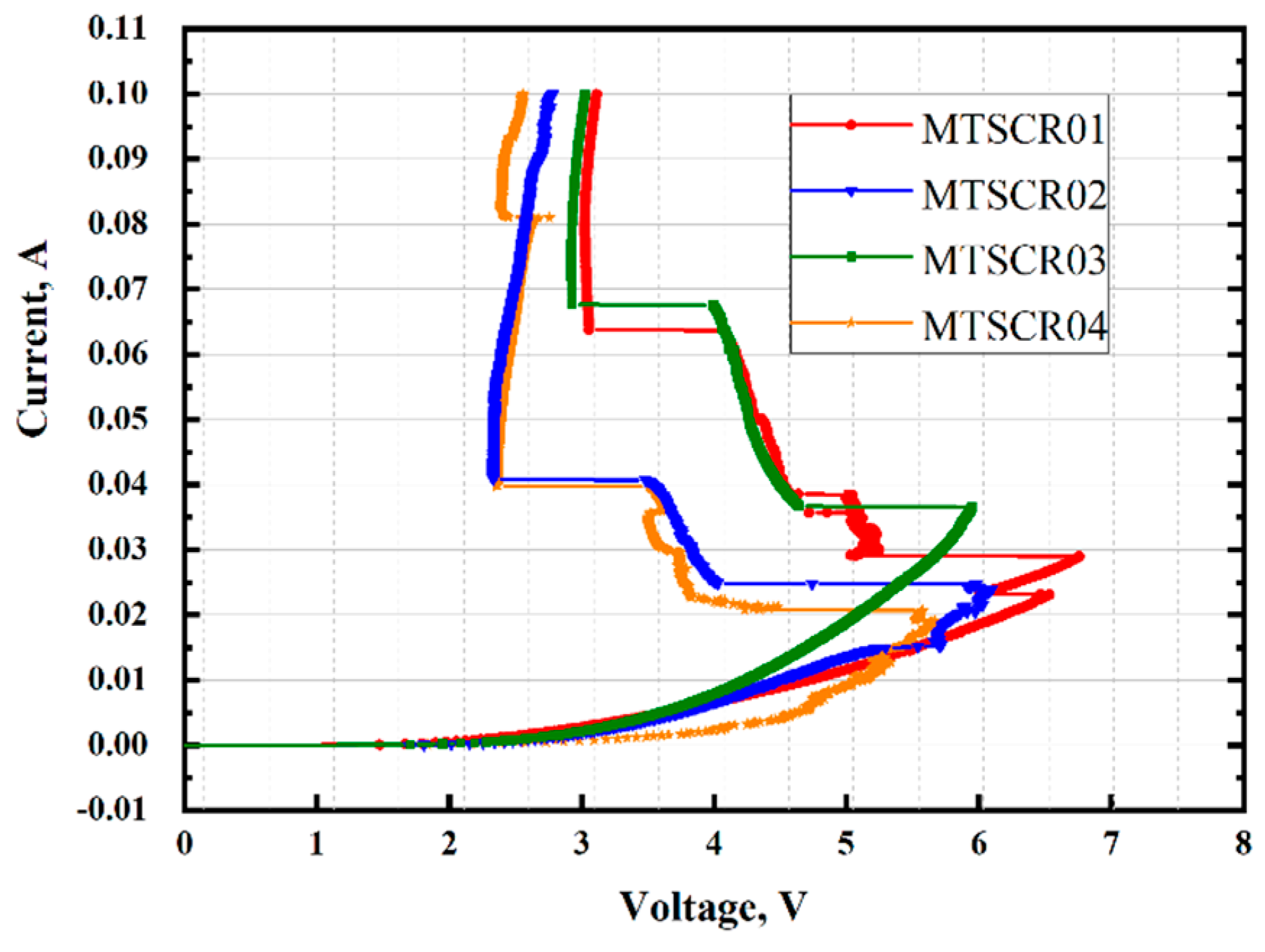 Micromachines 14 00632 g005